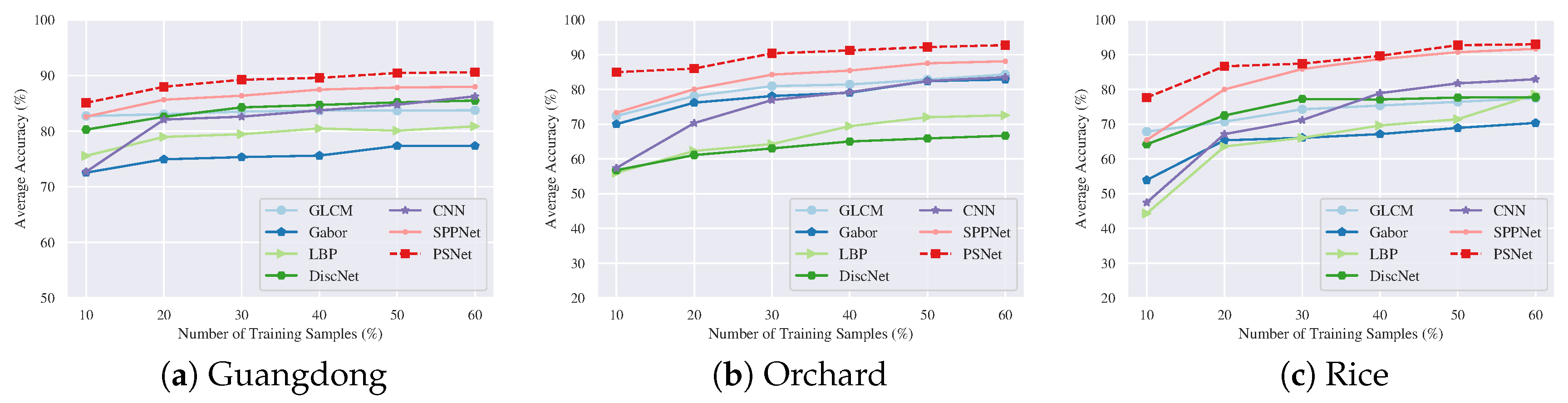 Remotesensing 11 01942 g010 Remotesensing 11 01942 g010