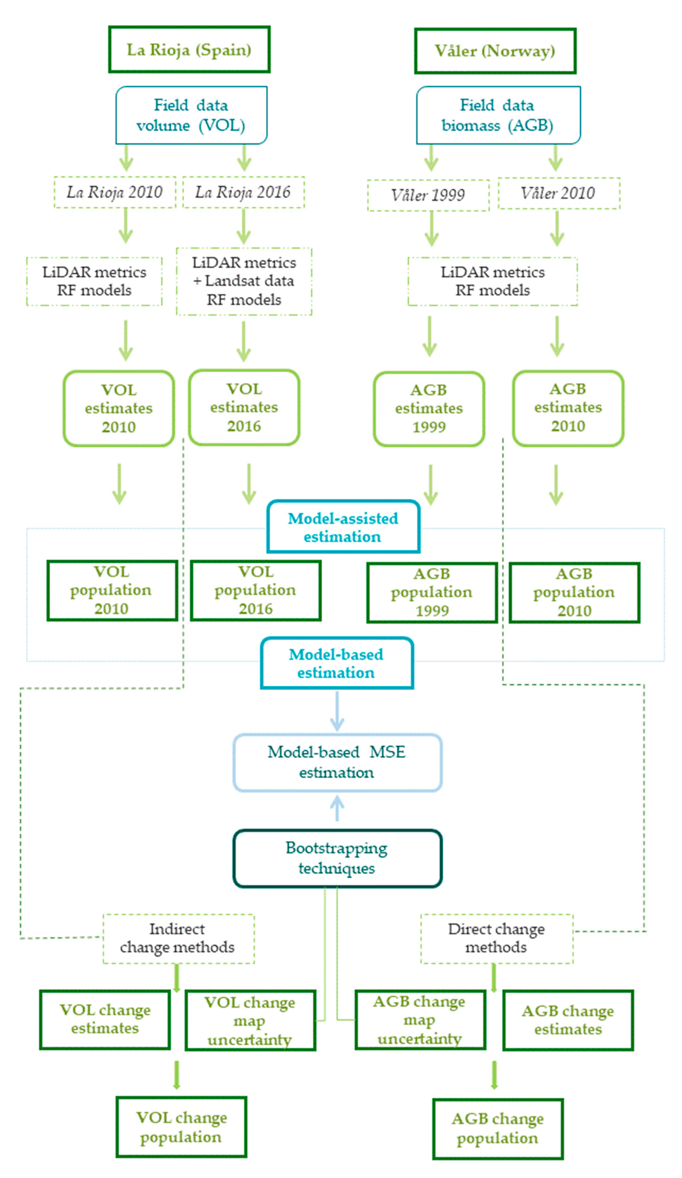 Remotesensing 11 01944 g002 Remotesensing 11 01944 g002