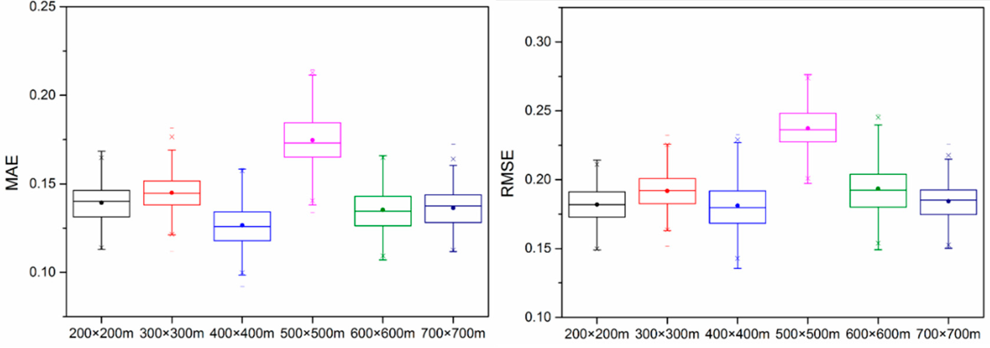 Remotesensing 11 01946 g005 Remotesensing 11 01946 g005