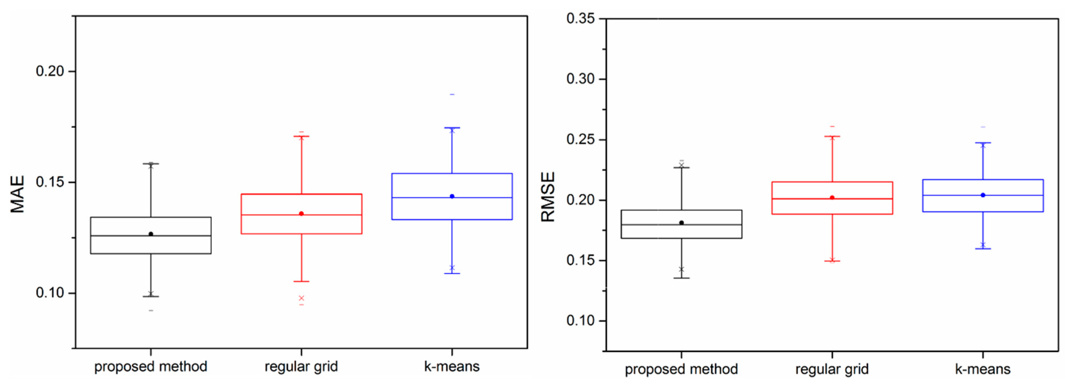 Remotesensing 11 01946 g008 Remotesensing 11 01946 g008