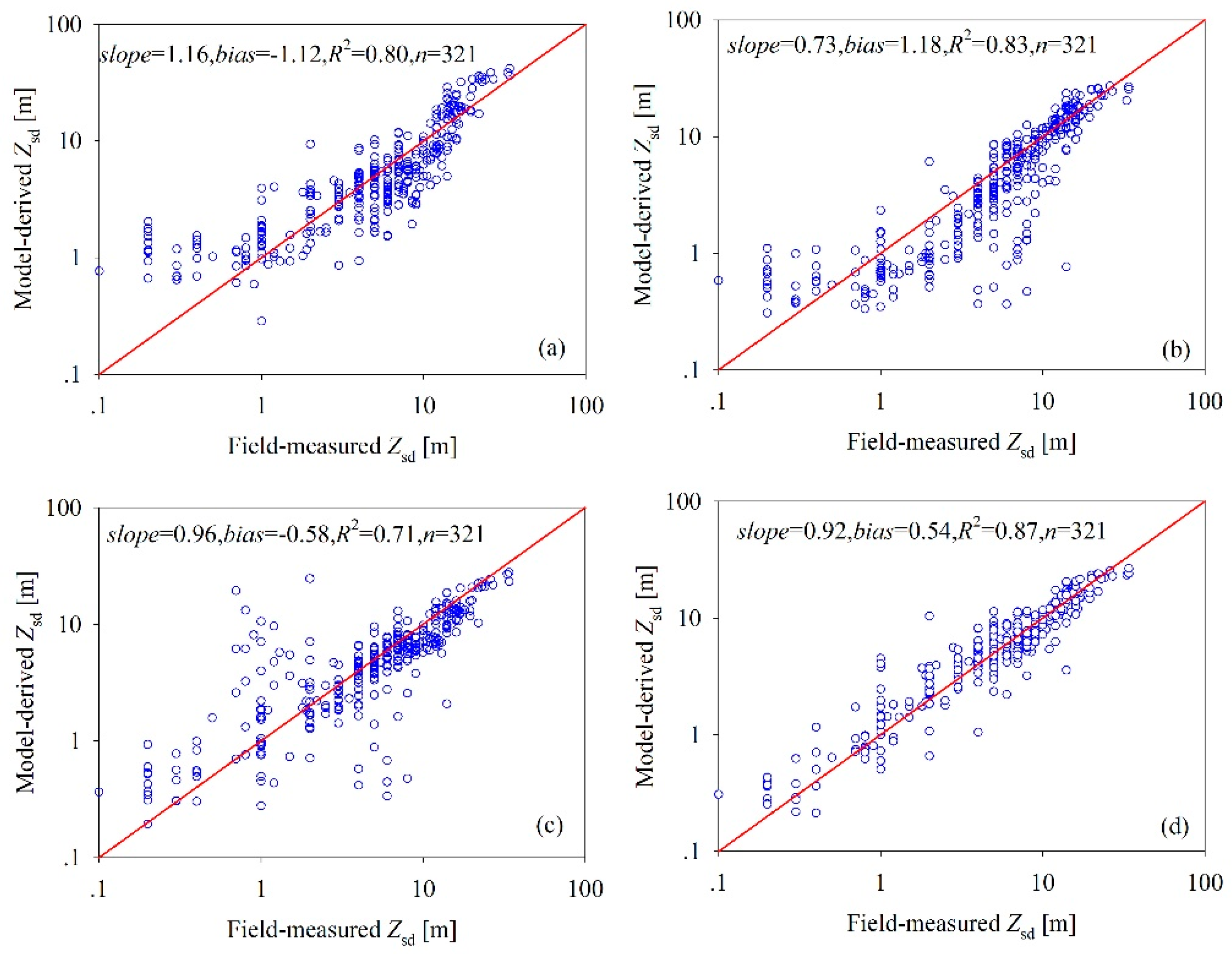 Remotesensing 11 01948 g002 Remotesensing 11 01948 g002