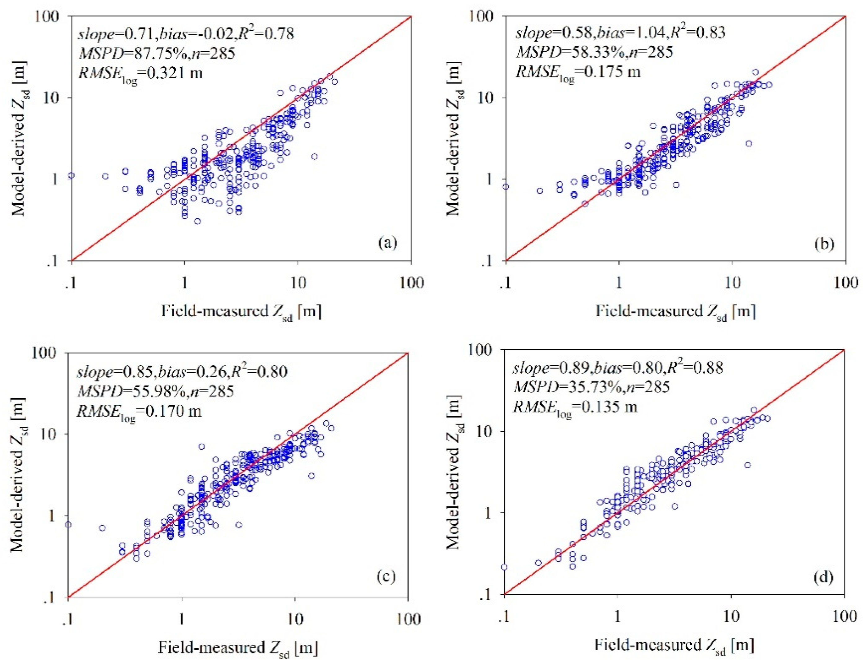 Remotesensing 11 01948 g003 Remotesensing 11 01948 g003