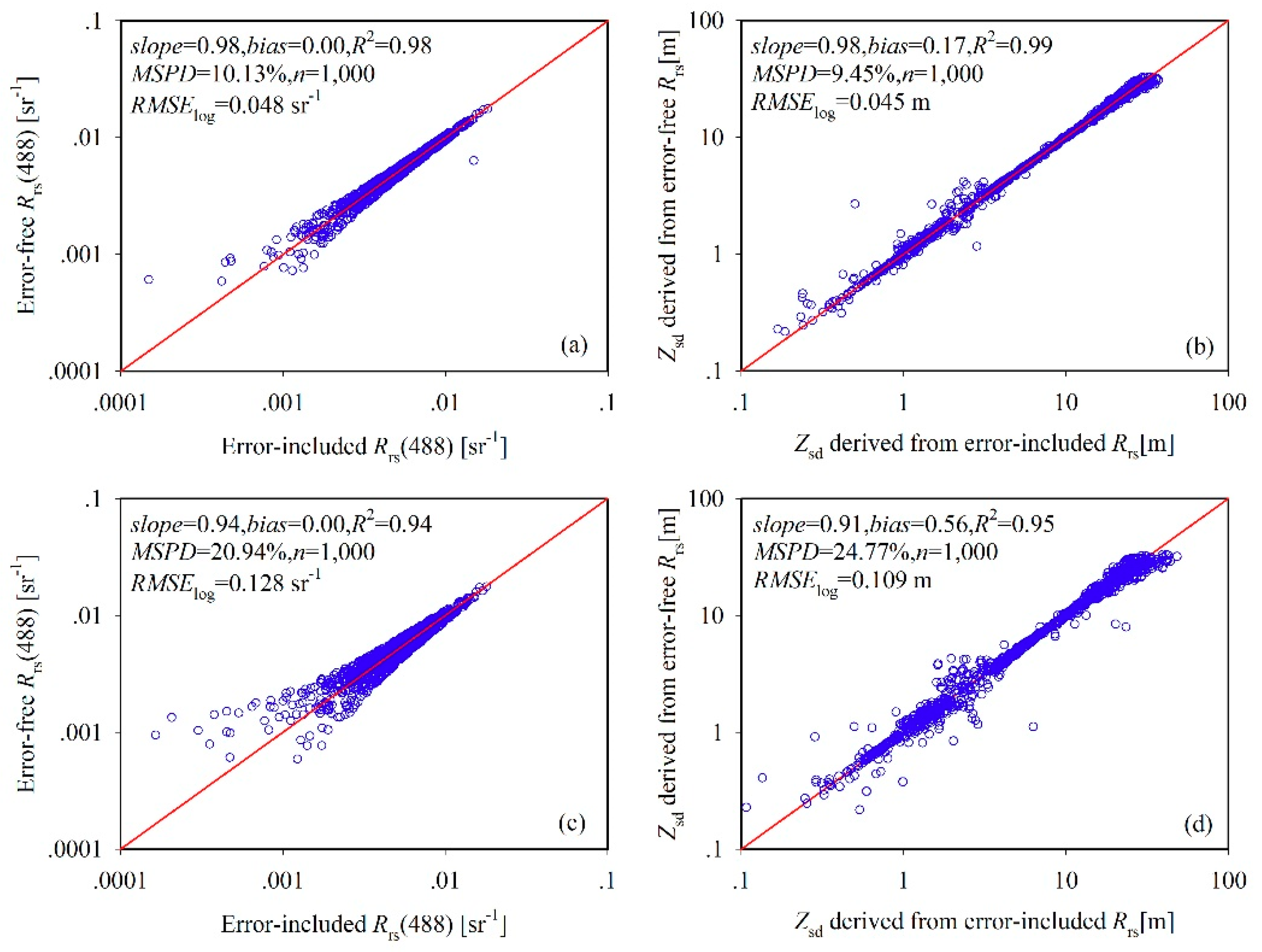Remotesensing 11 01948 g005 Remotesensing 11 01948 g005