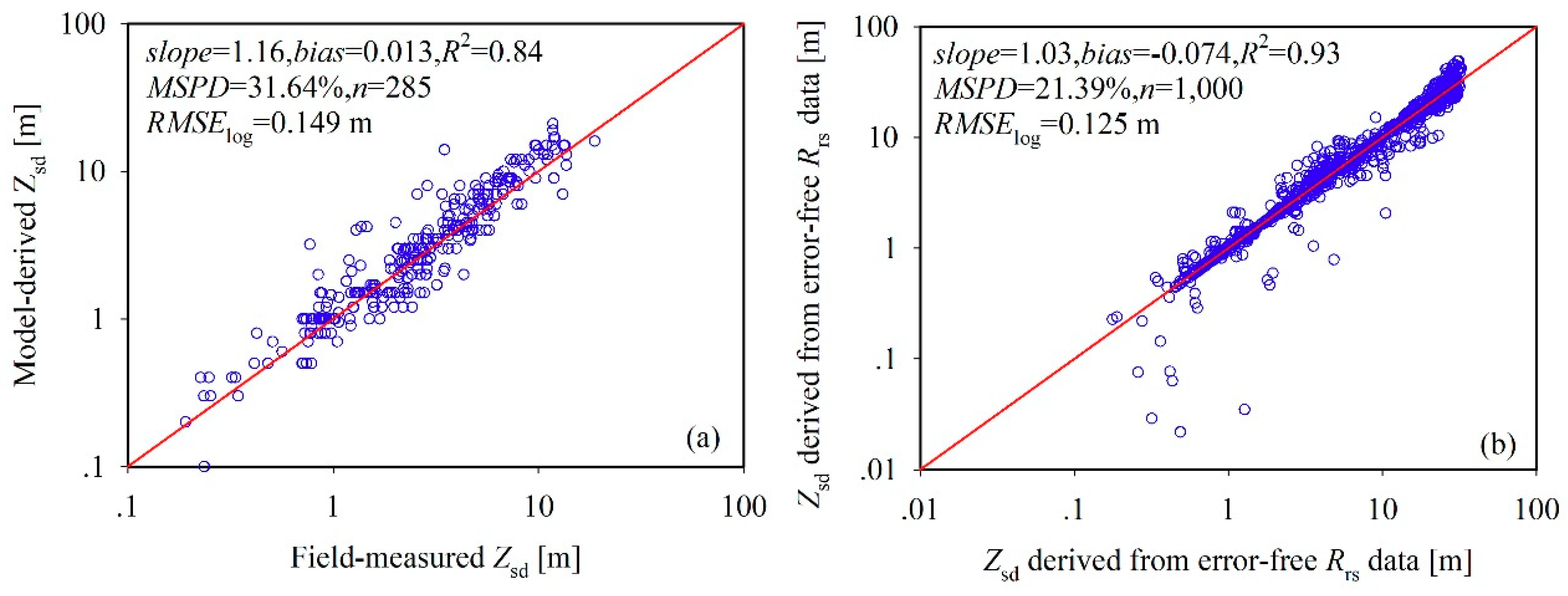 Remotesensing 11 01948 g006 Remotesensing 11 01948 g006