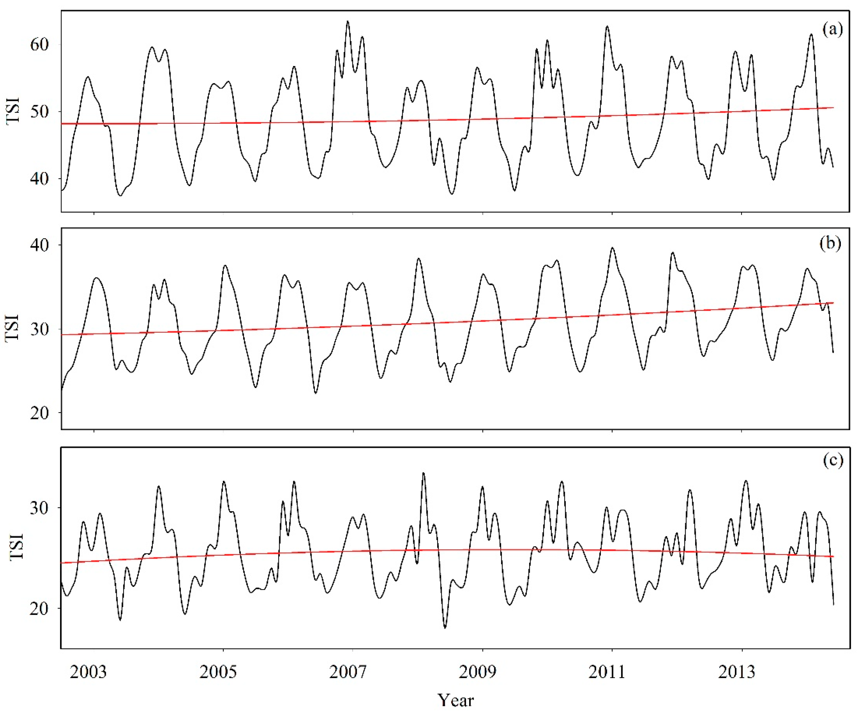 Remotesensing 11 01948 g009 Remotesensing 11 01948 g009