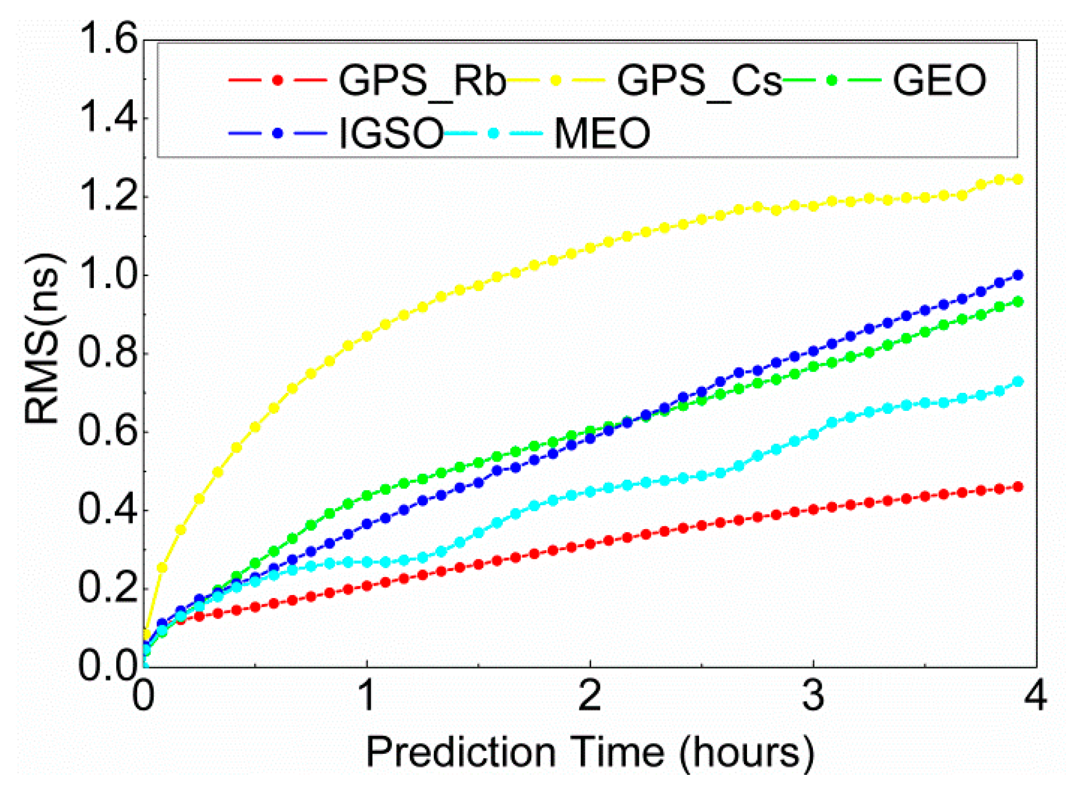 Remotesensing 11 01949 g001 Remotesensing 11 01949 g001