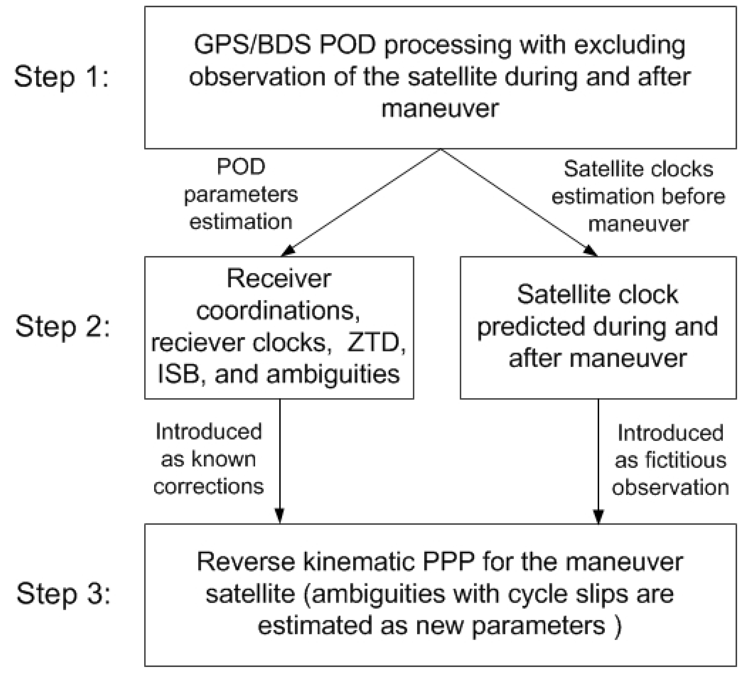 Remotesensing 11 01949 g002 Remotesensing 11 01949 g002