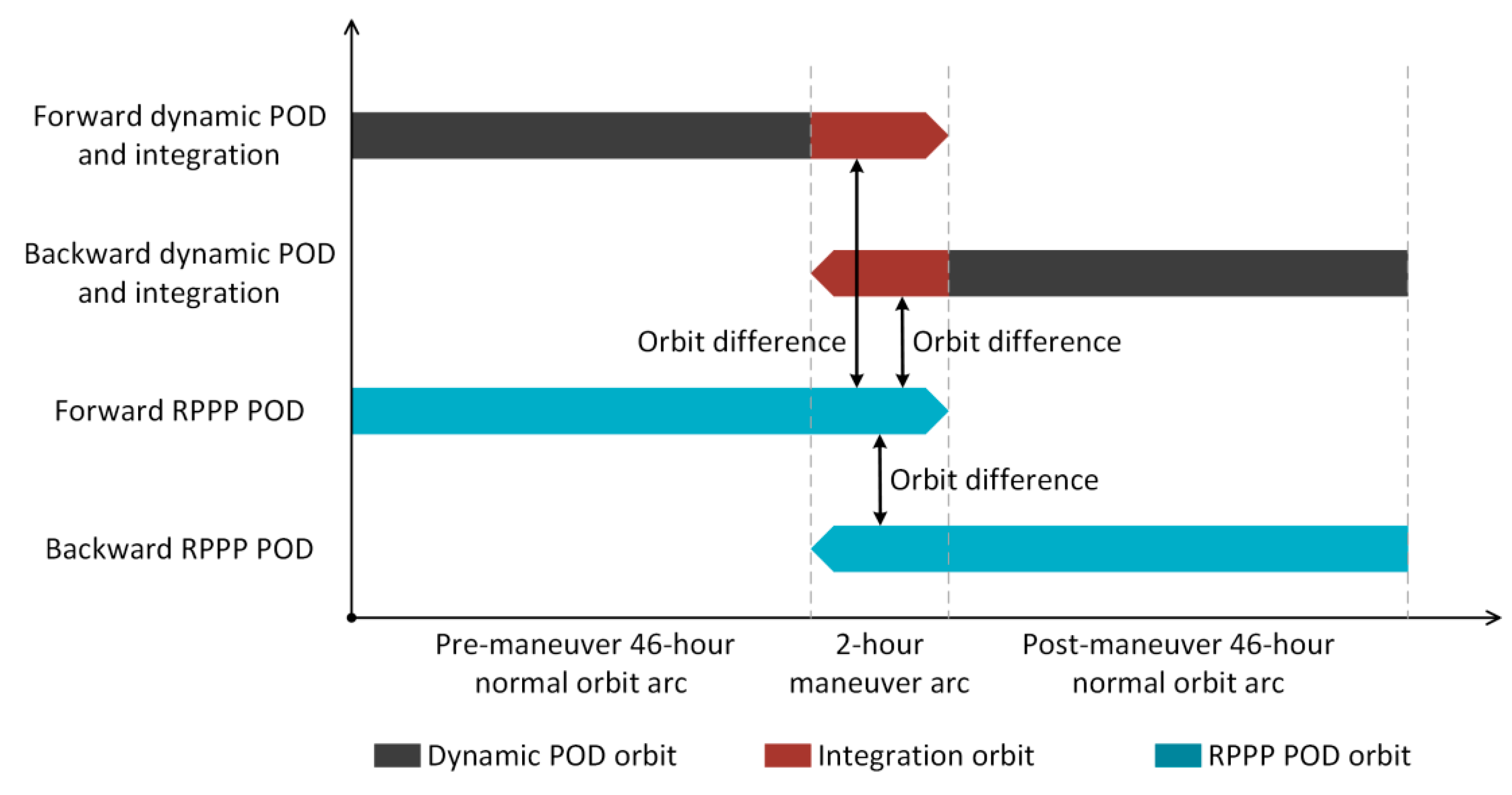 Remotesensing 11 01949 g006 Remotesensing 11 01949 g006