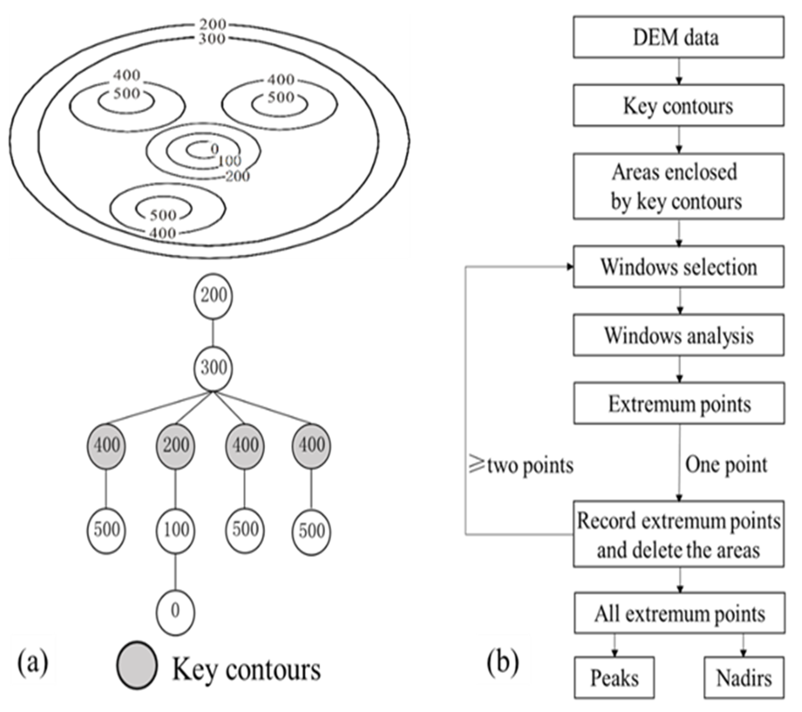 Remotesensing 11 01950 g003