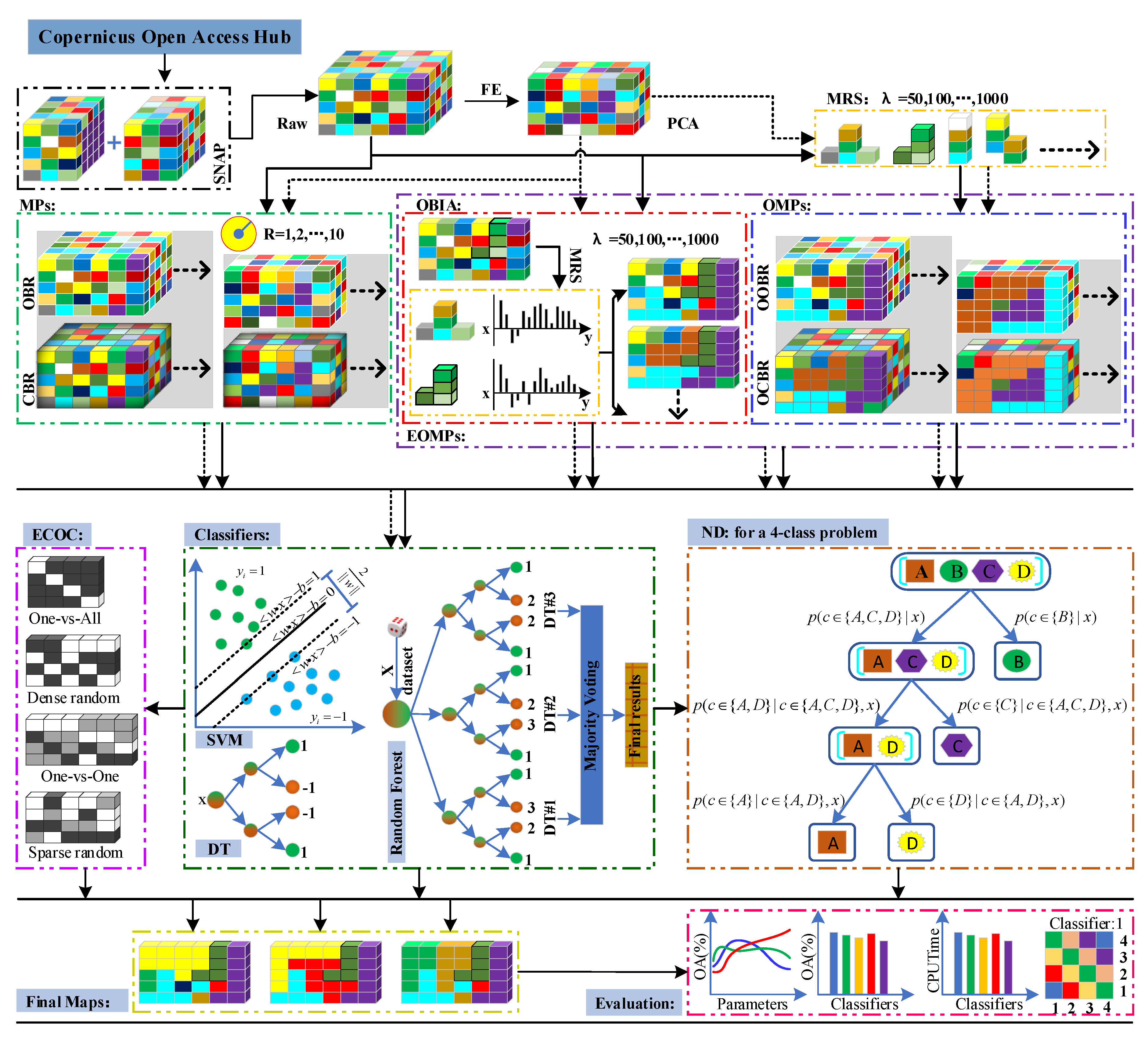 Remotesensing 11 01953 g003