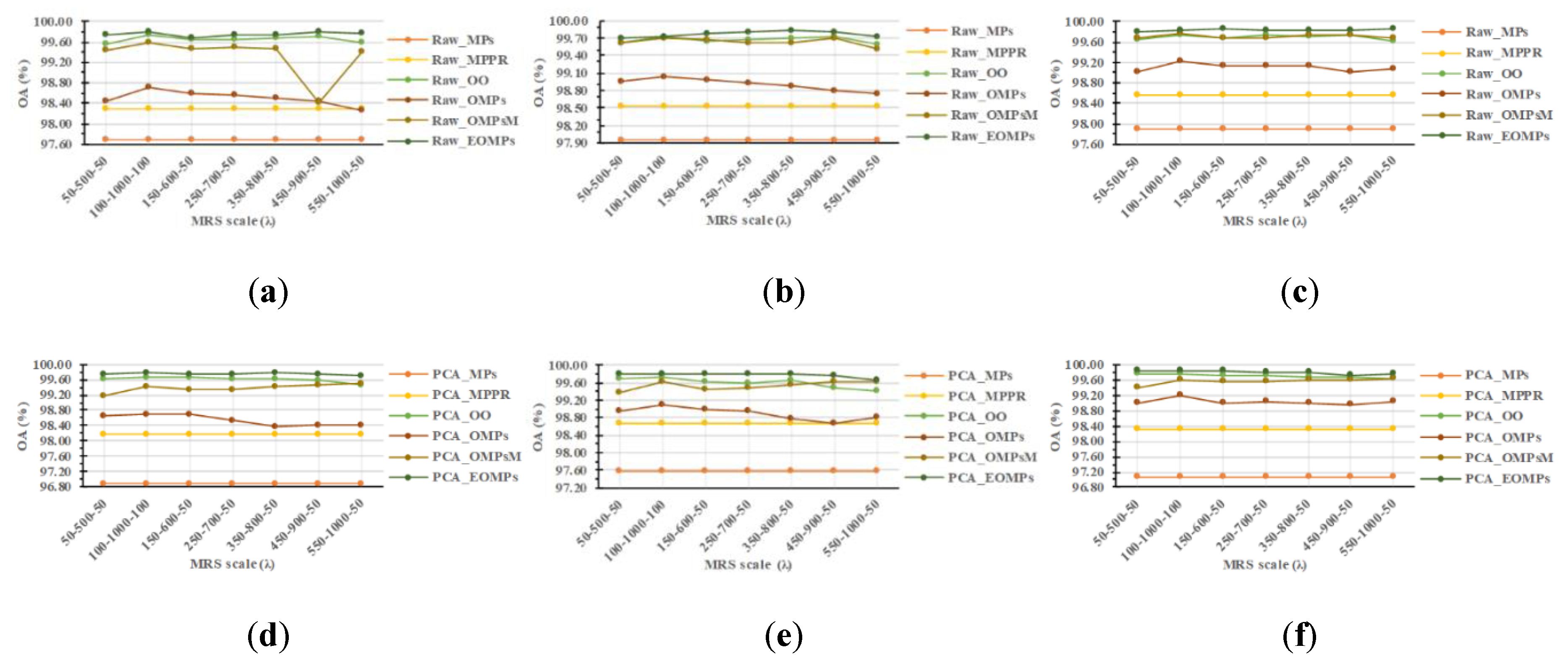 Remotesensing 11 01953 g004