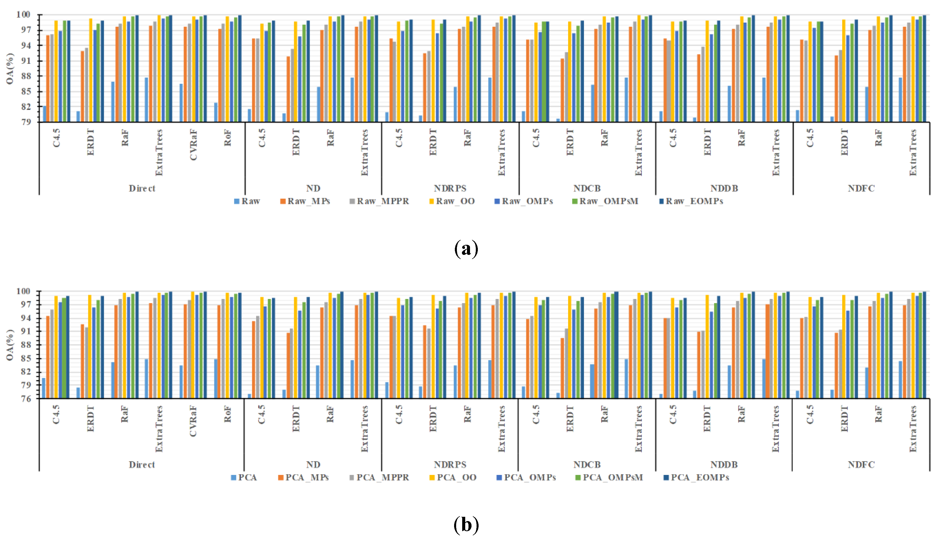 Remotesensing 11 01953 g006a
