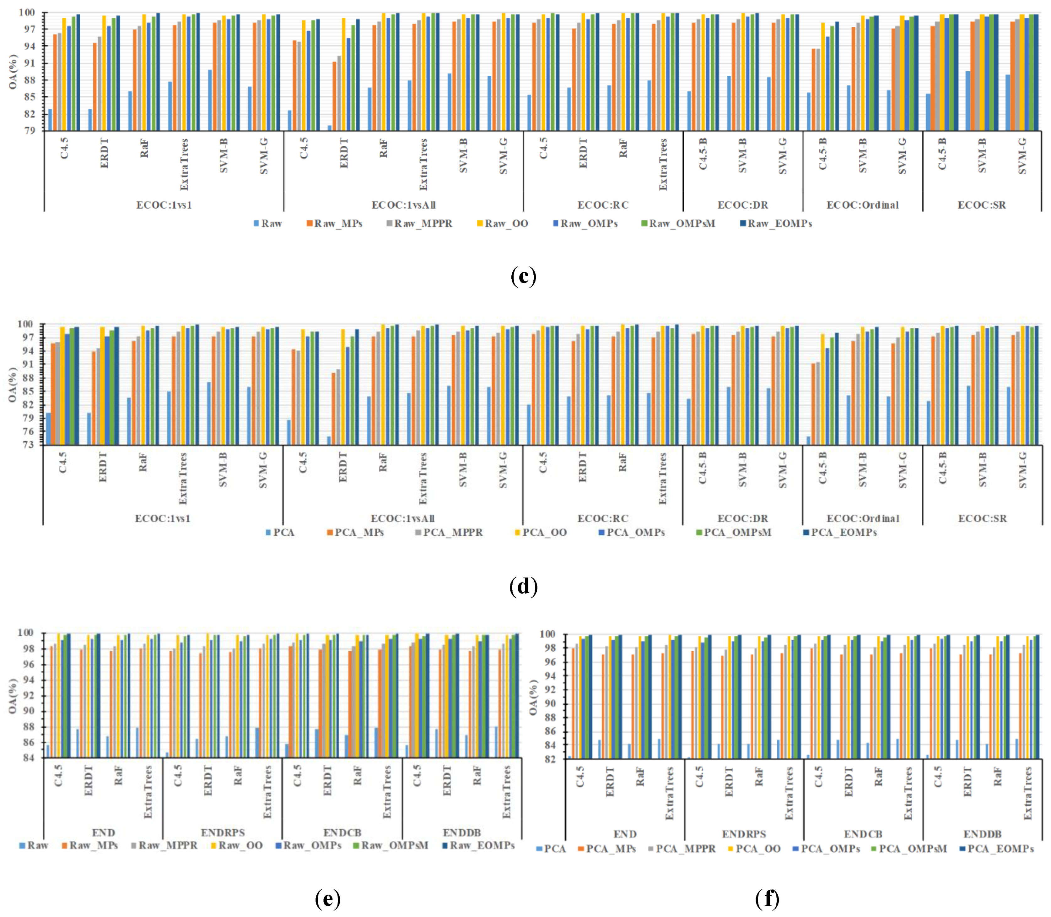 Remotesensing 11 01953 g006b