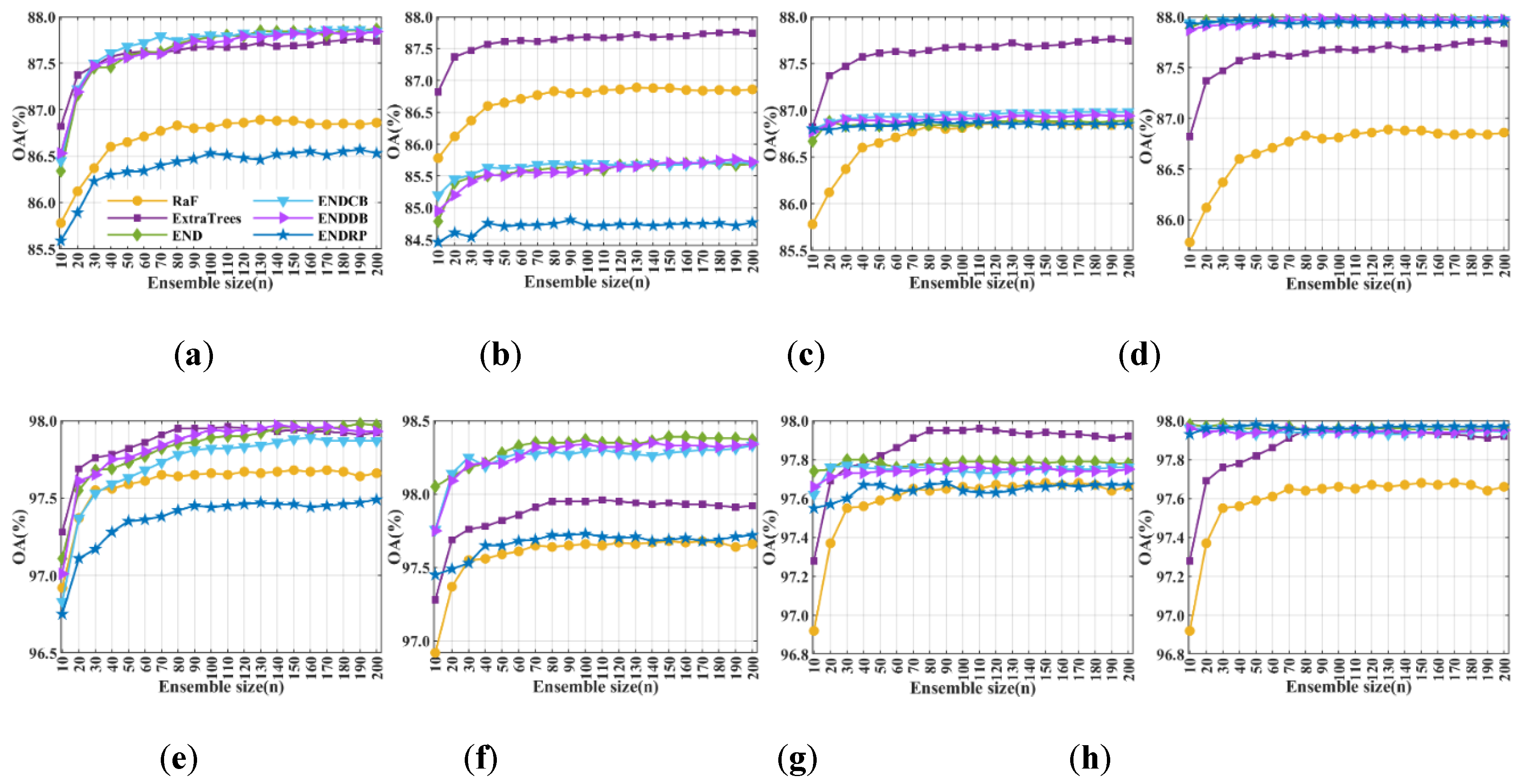 Remotesensing 11 01953 g007