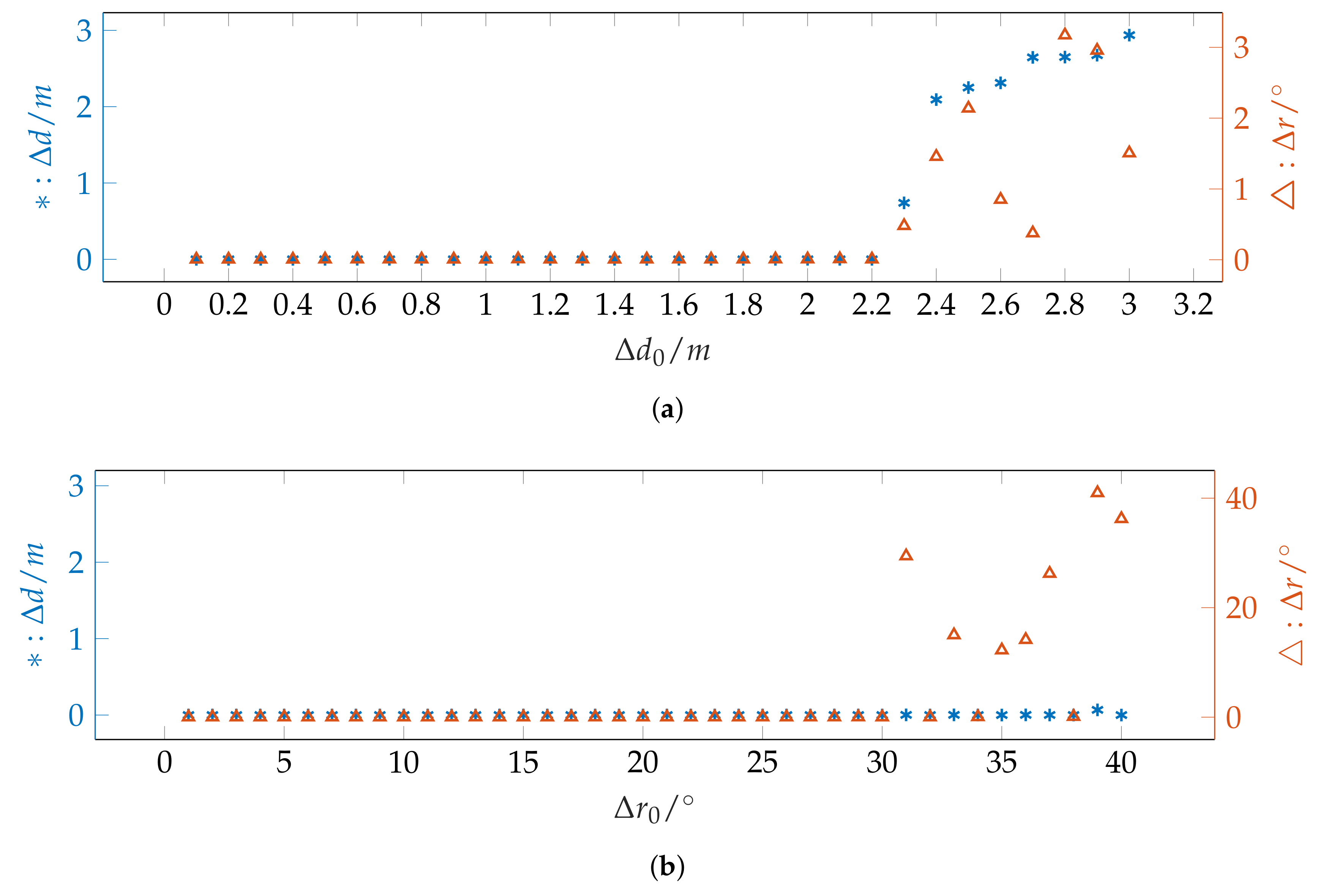 Remotesensing 11 01955 g004 550