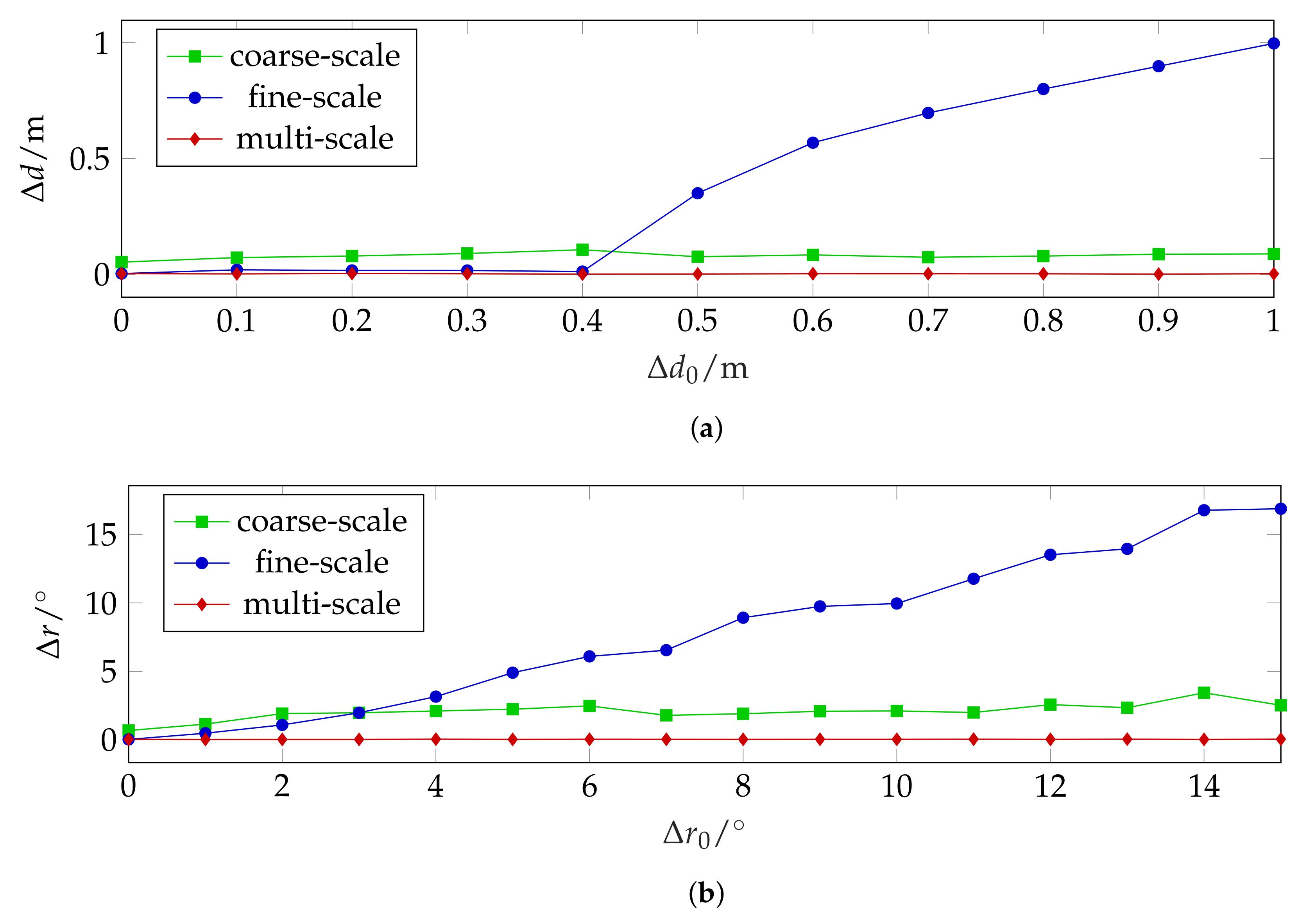Remotesensing 11 01955 g005 550