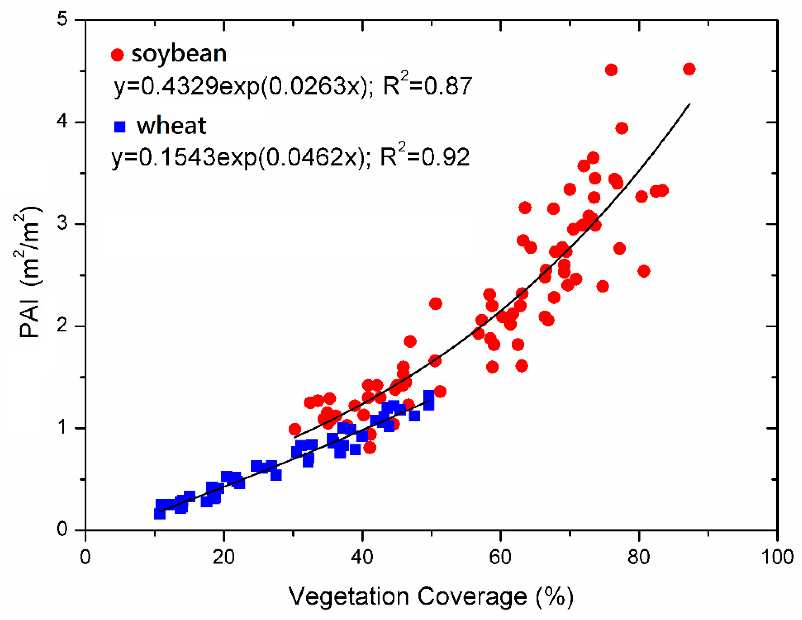 Remotesensing 11 01956 g004 Remotesensing 11 01956 g004