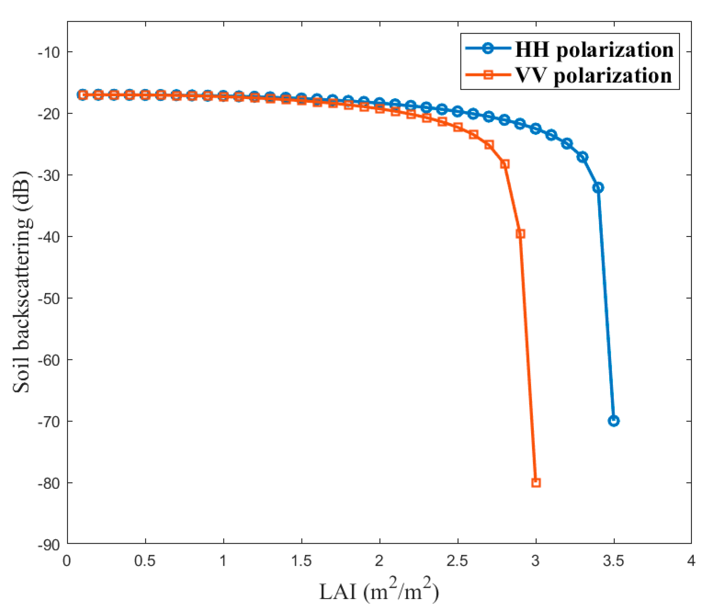 Remotesensing 11 01956 g007 Remotesensing 11 01956 g007