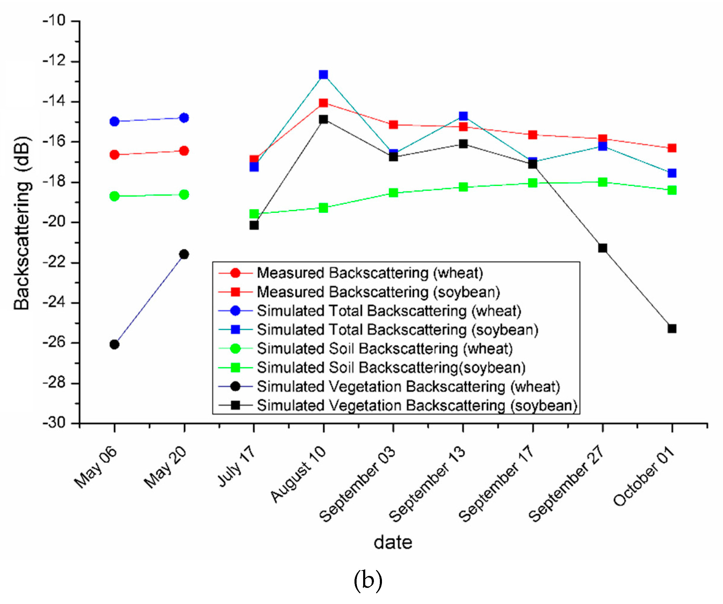 Remotesensing 11 01956 g008b Remotesensing 11 01956 g008b