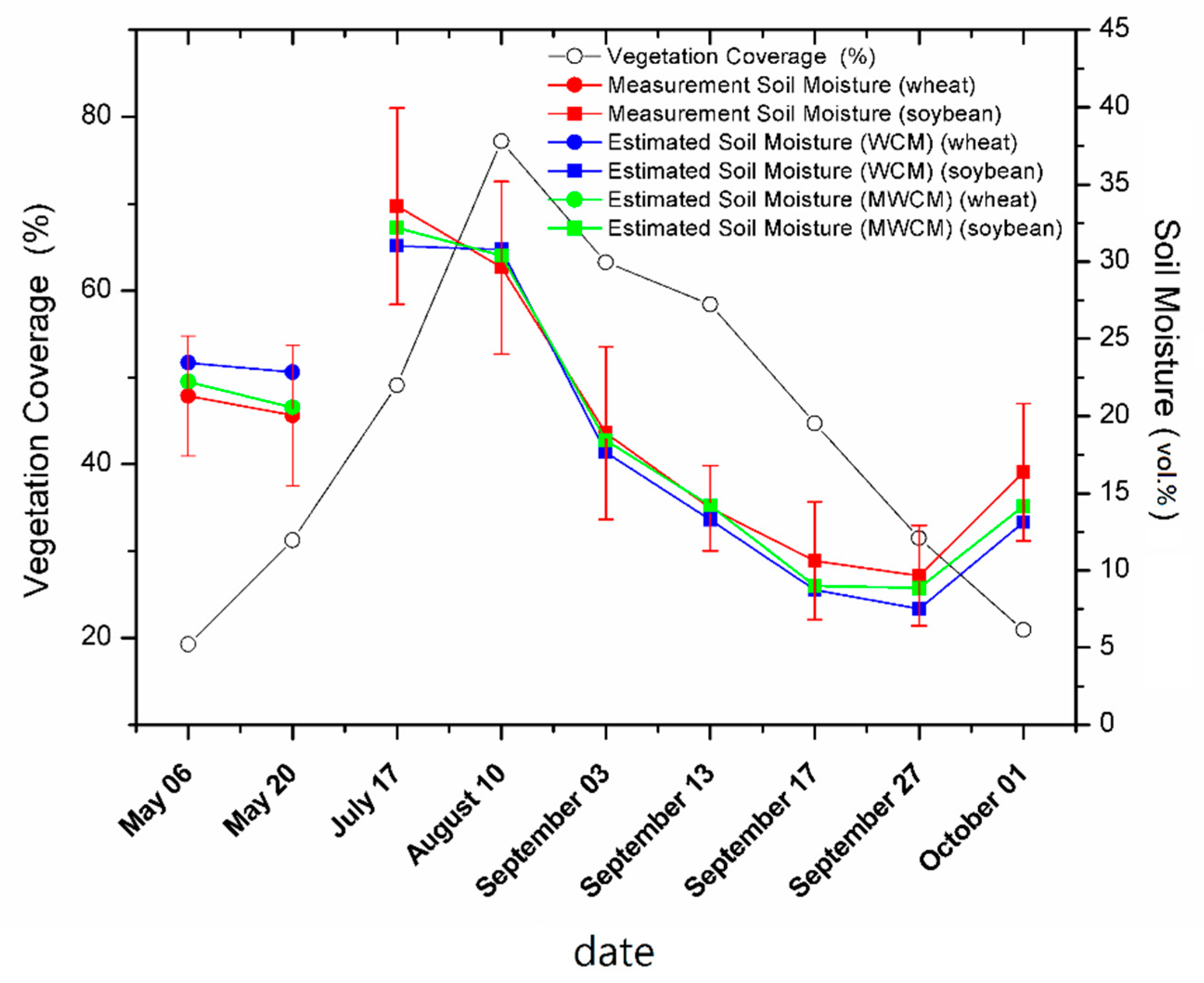Remotesensing 11 01956 g010 Remotesensing 11 01956 g010