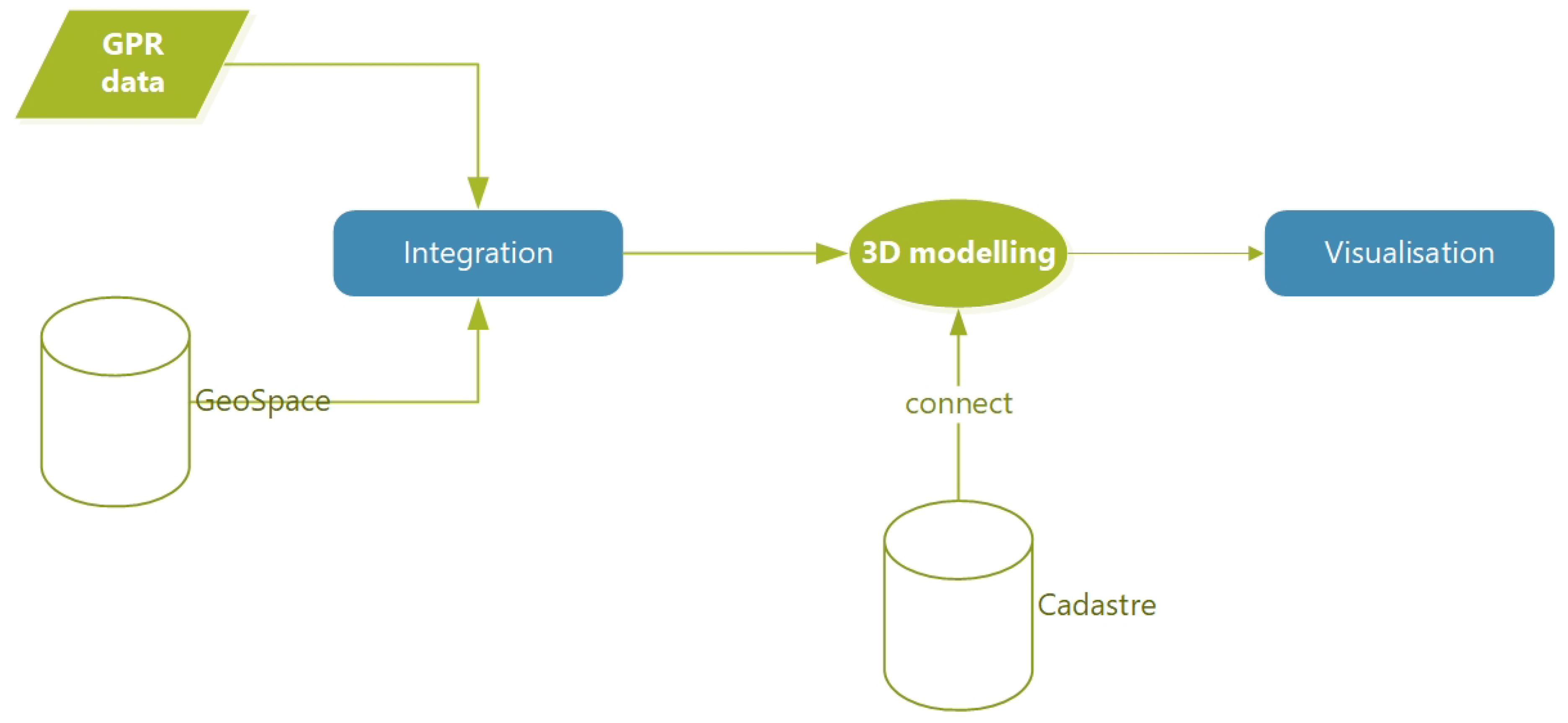 Remotesensing 11 01957 g012 550