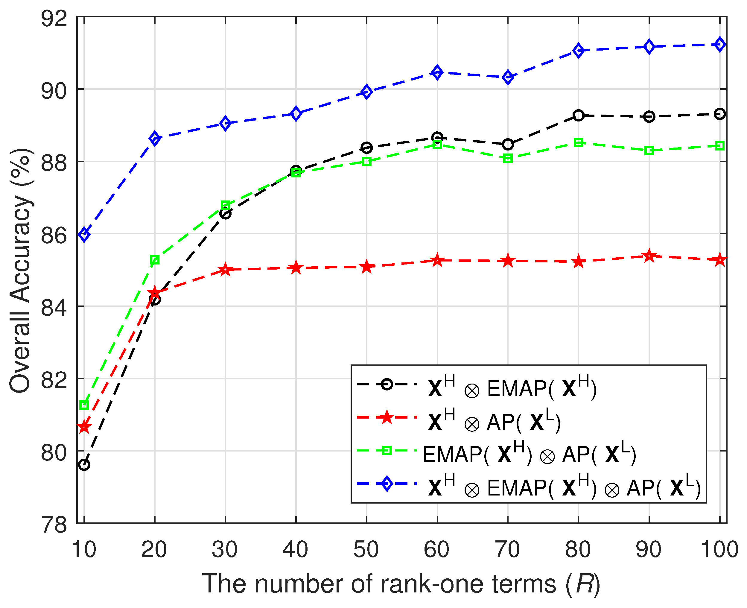 Remotesensing 11 01959 g004 Remotesensing 11 01959 g004