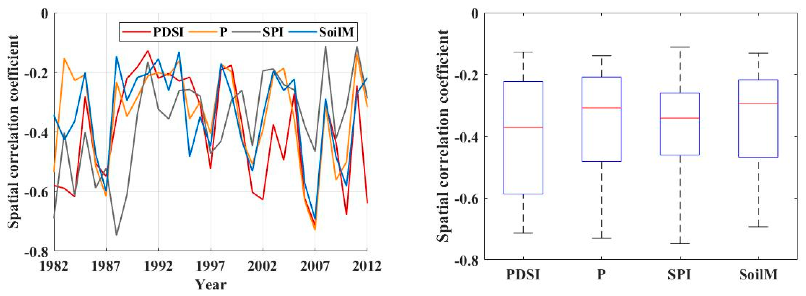 Remotesensing 11 01960 g011 Remotesensing 11 01960 g011