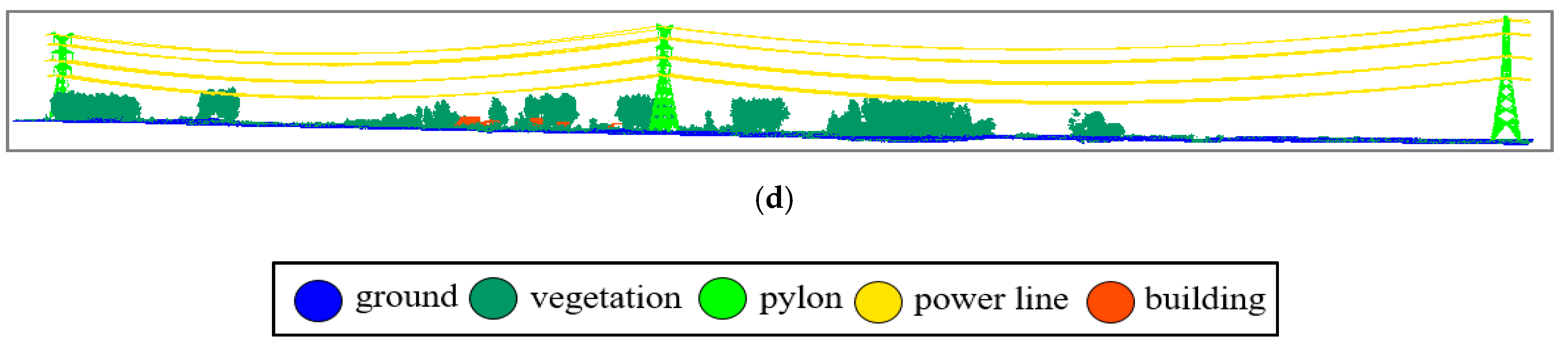 Remotesensing 11 01961 g001b