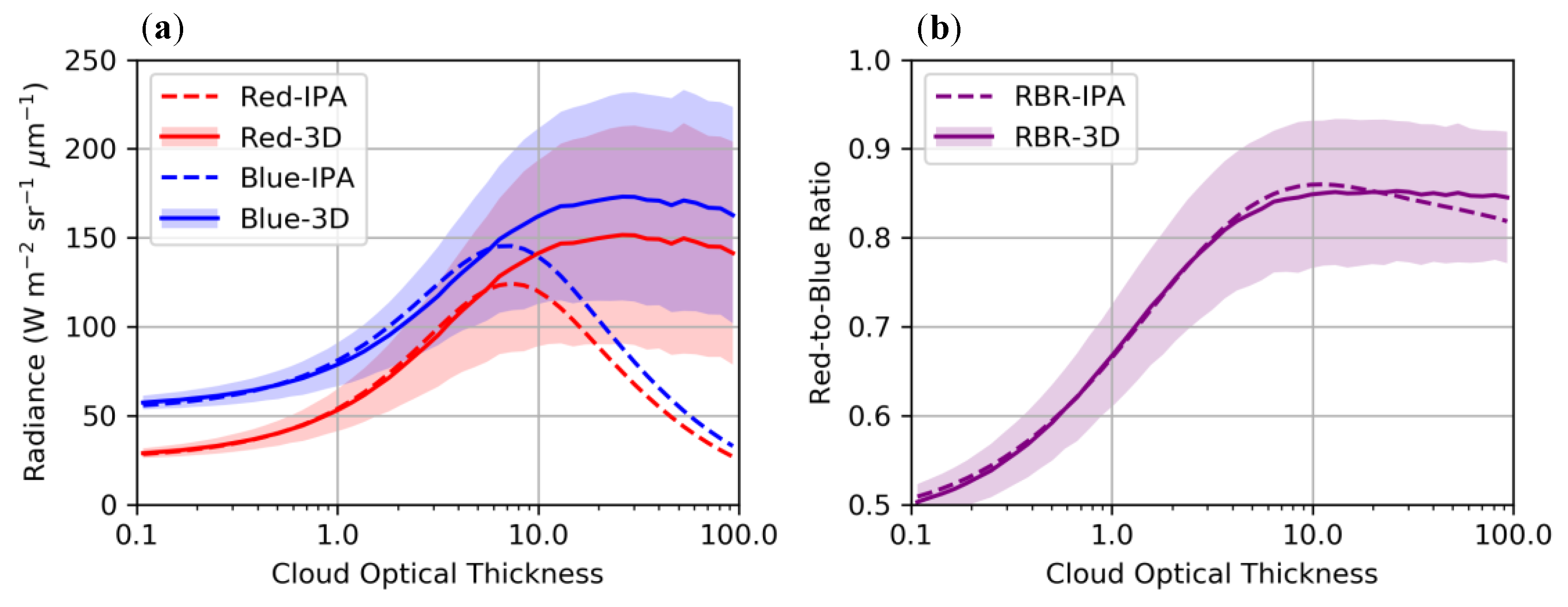 Remotesensing 11 01962 g003 Remotesensing 11 01962 g003