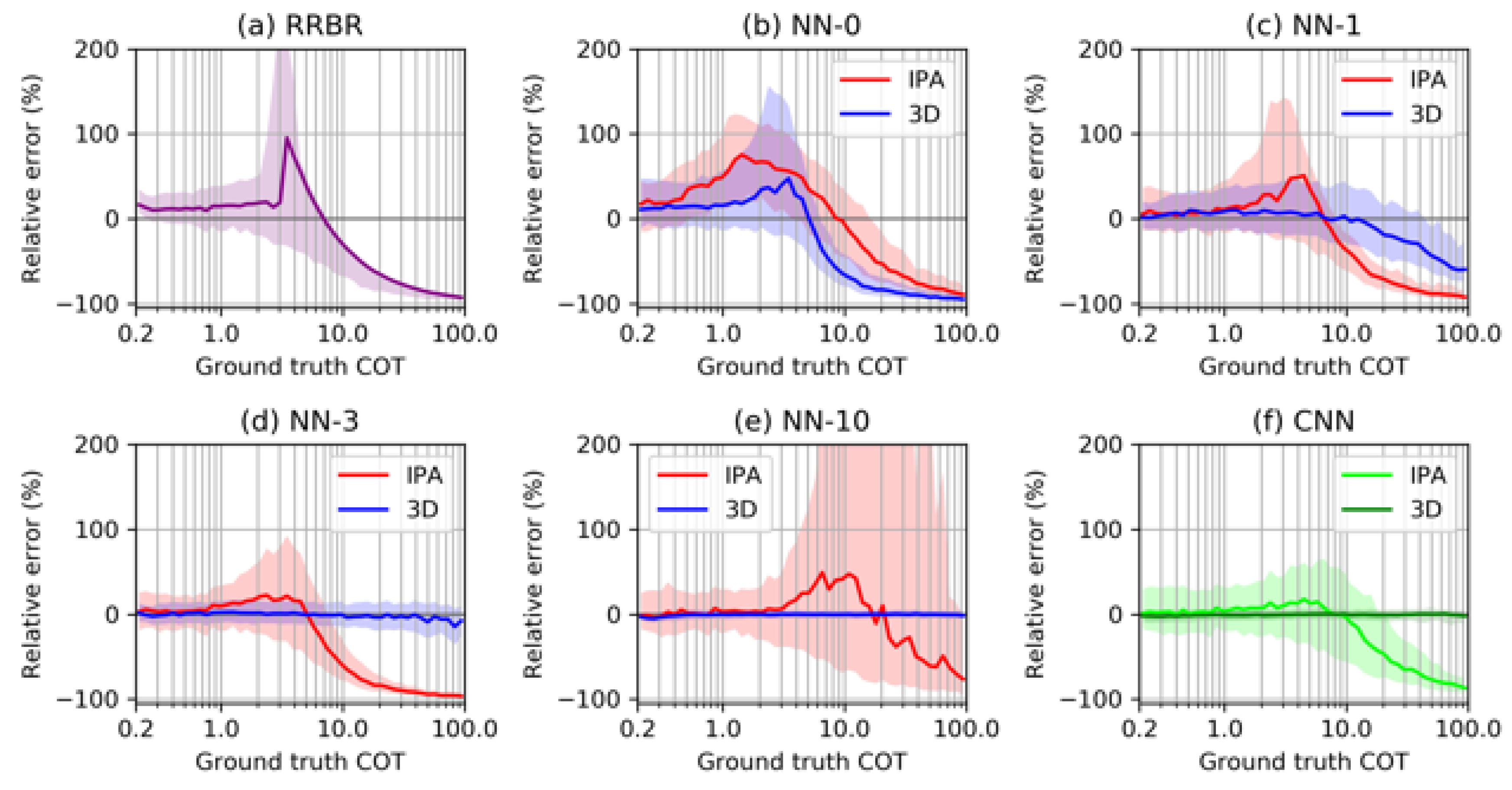 Remotesensing 11 01962 g006 Remotesensing 11 01962 g006