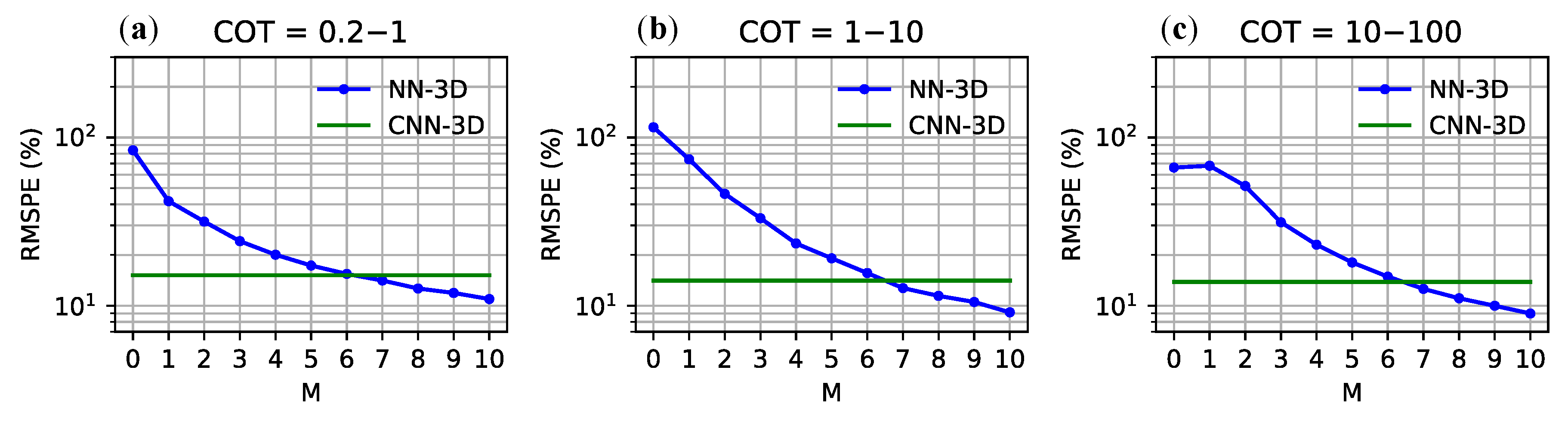 Remotesensing 11 01962 g007 Remotesensing 11 01962 g007