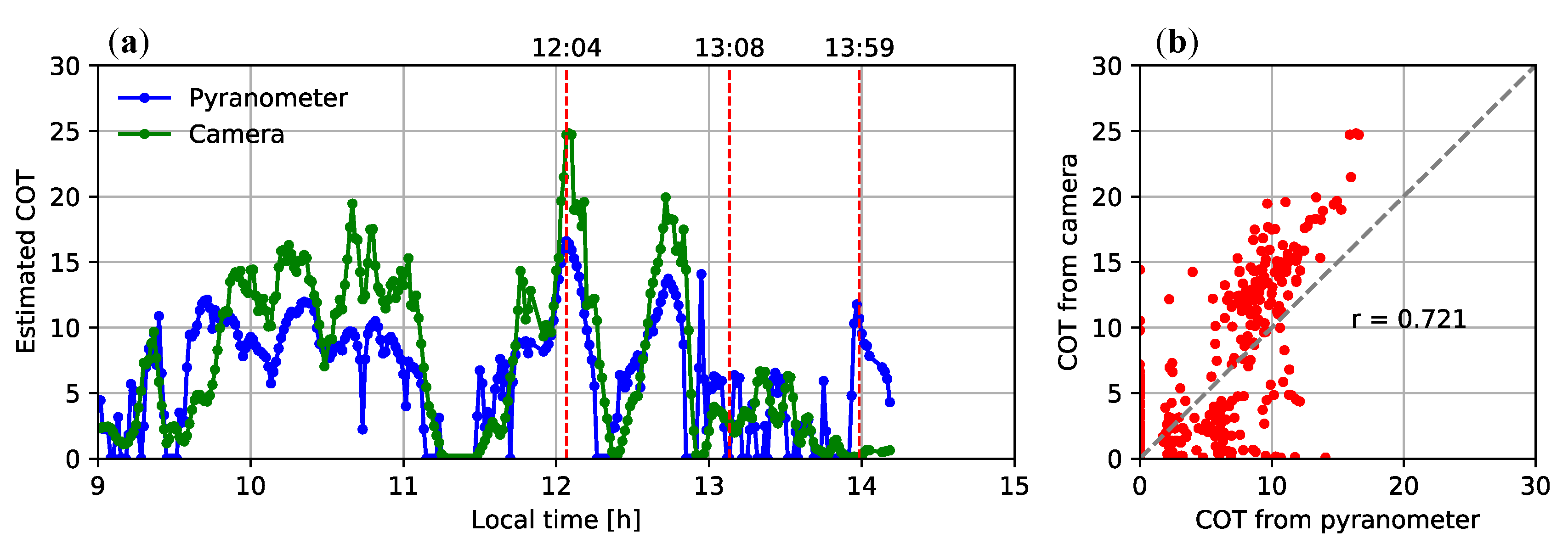 Remotesensing 11 01962 g014 Remotesensing 11 01962 g014