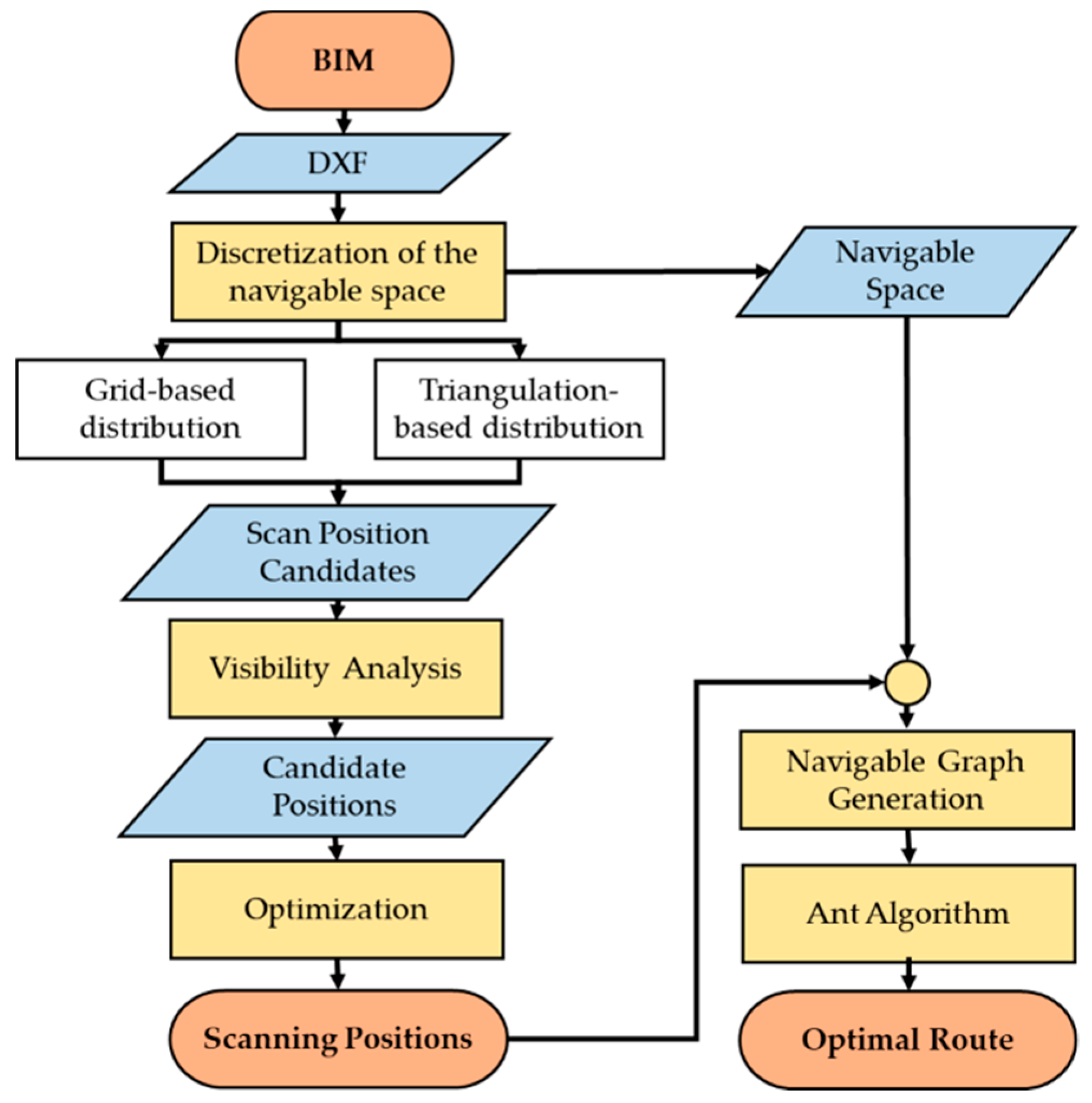 Remotesensing 11 01963 g001
