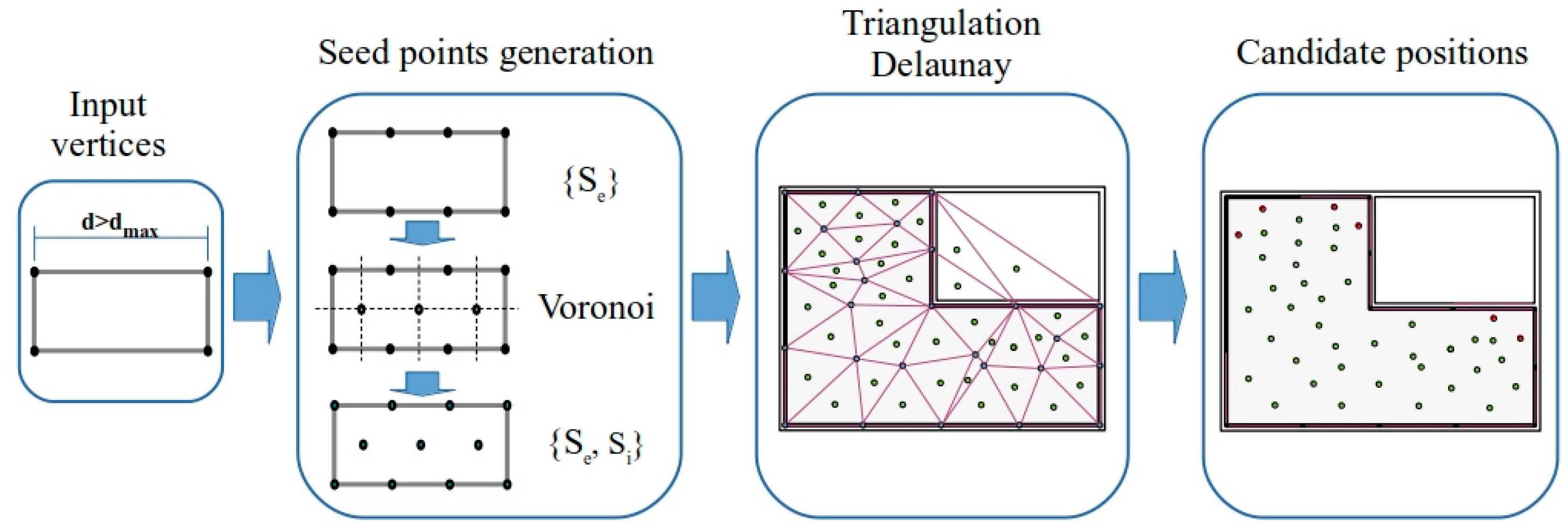 Remotesensing 11 01963 g005