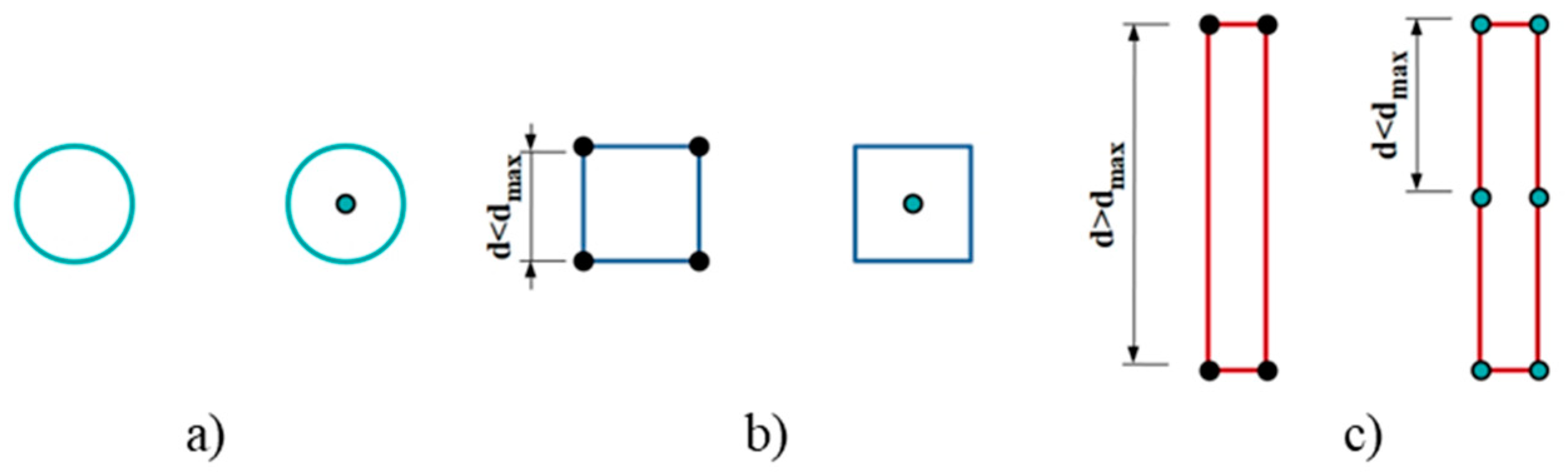 Remotesensing 11 01963 g006
