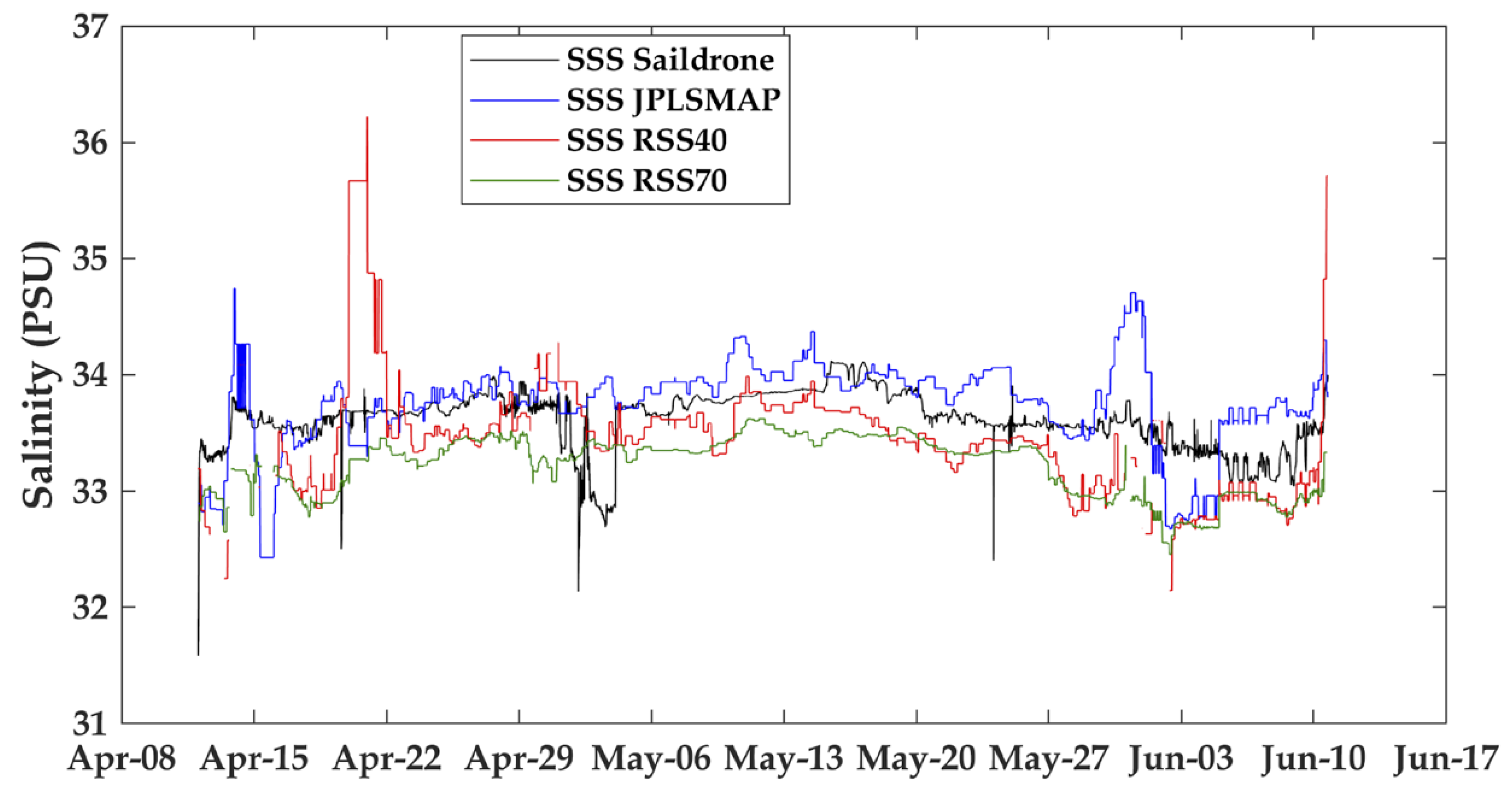 Remotesensing 11 01964 g004 550