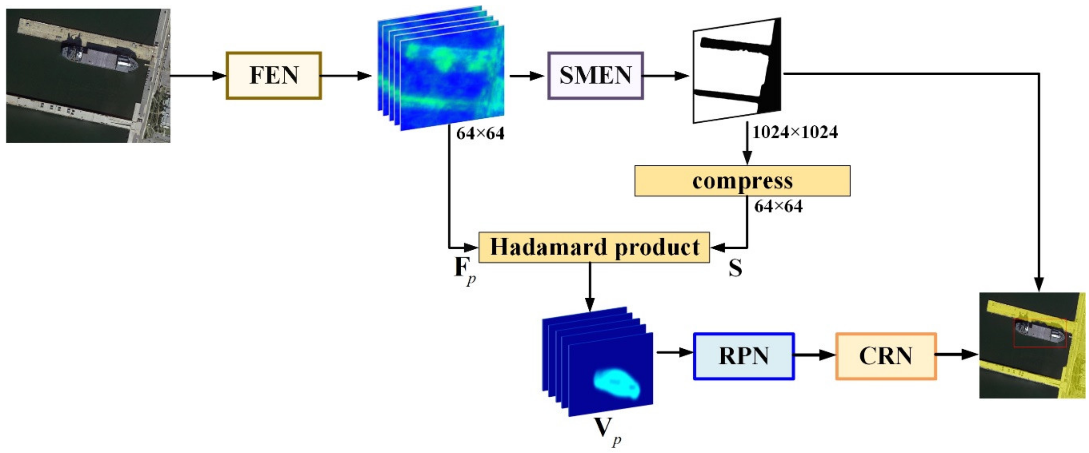Remotesensing 11 01965 g007