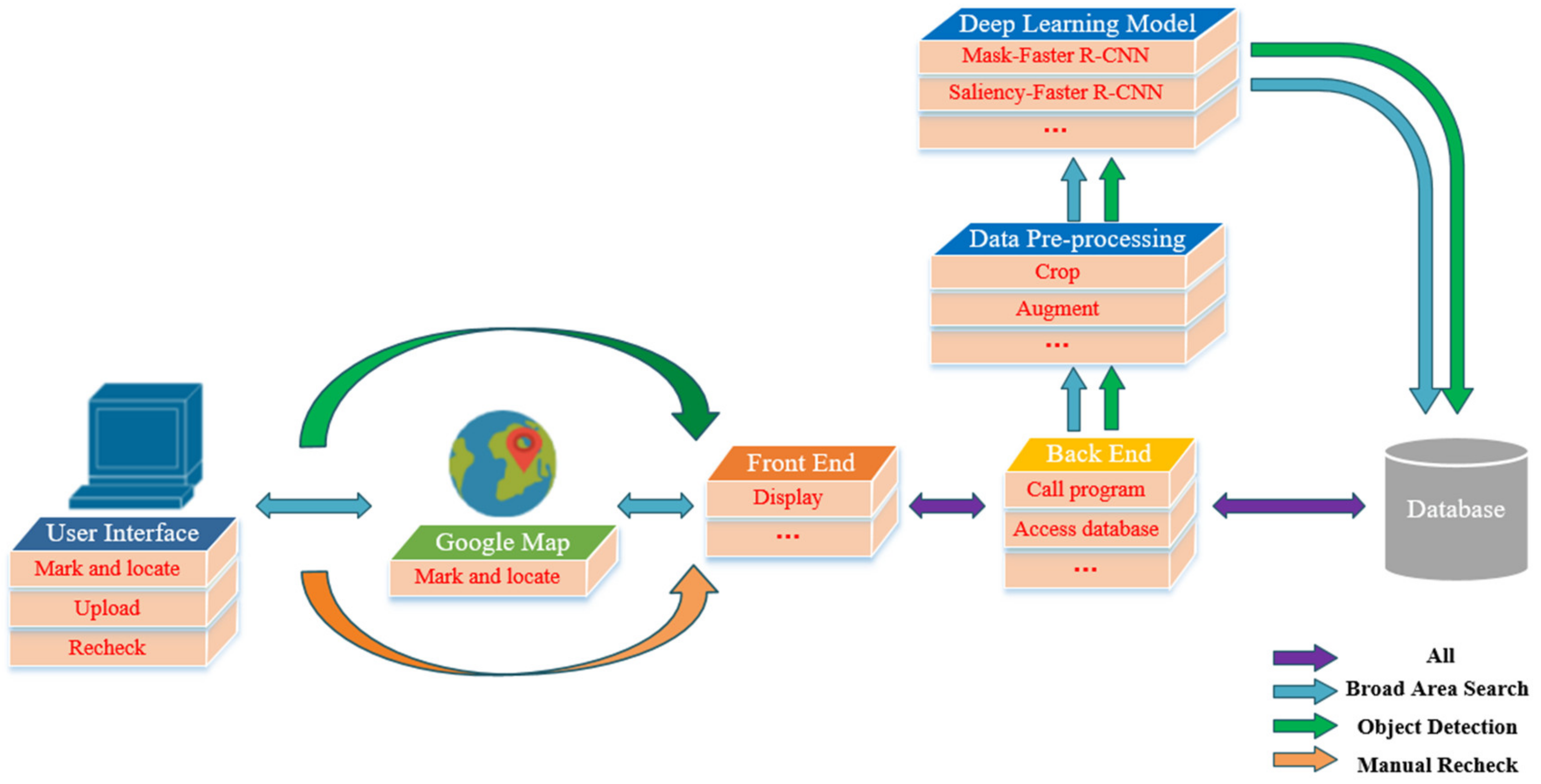 Remotesensing 11 01965 g010