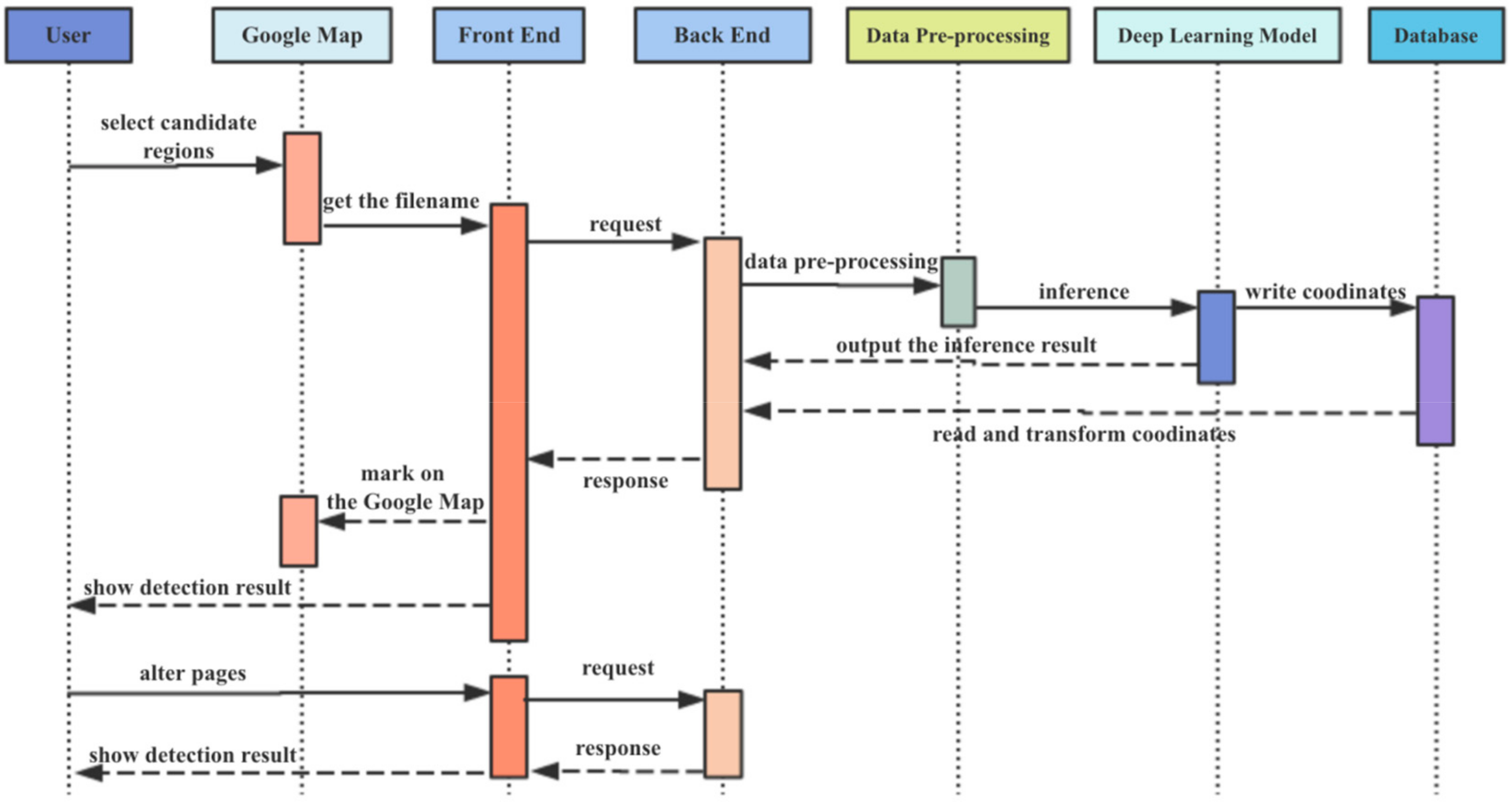 Remotesensing 11 01965 g012