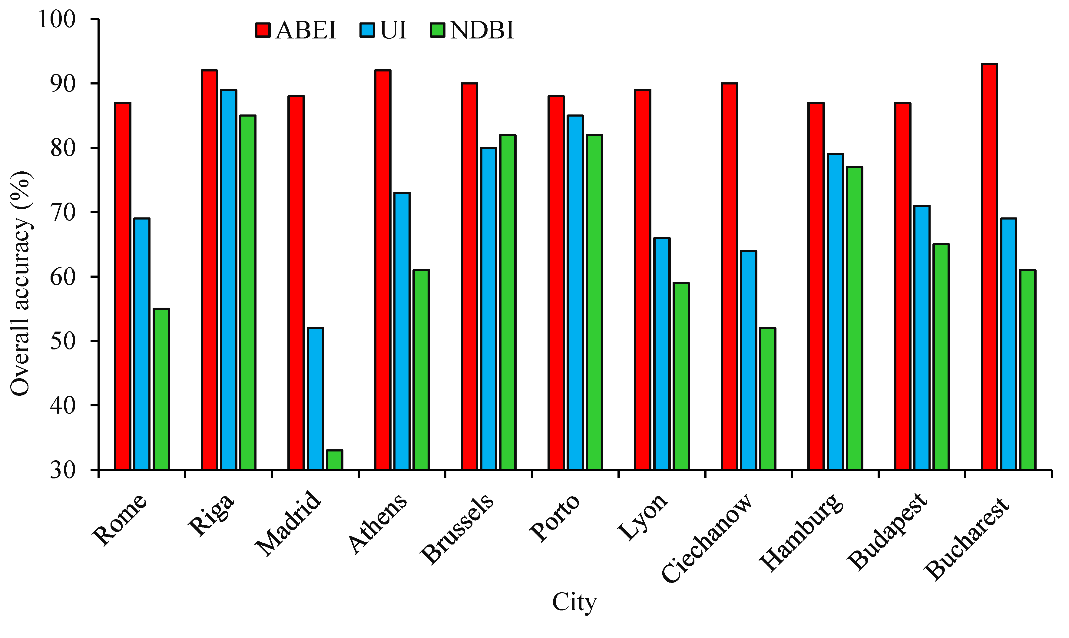 Remotesensing 11 01966 g007