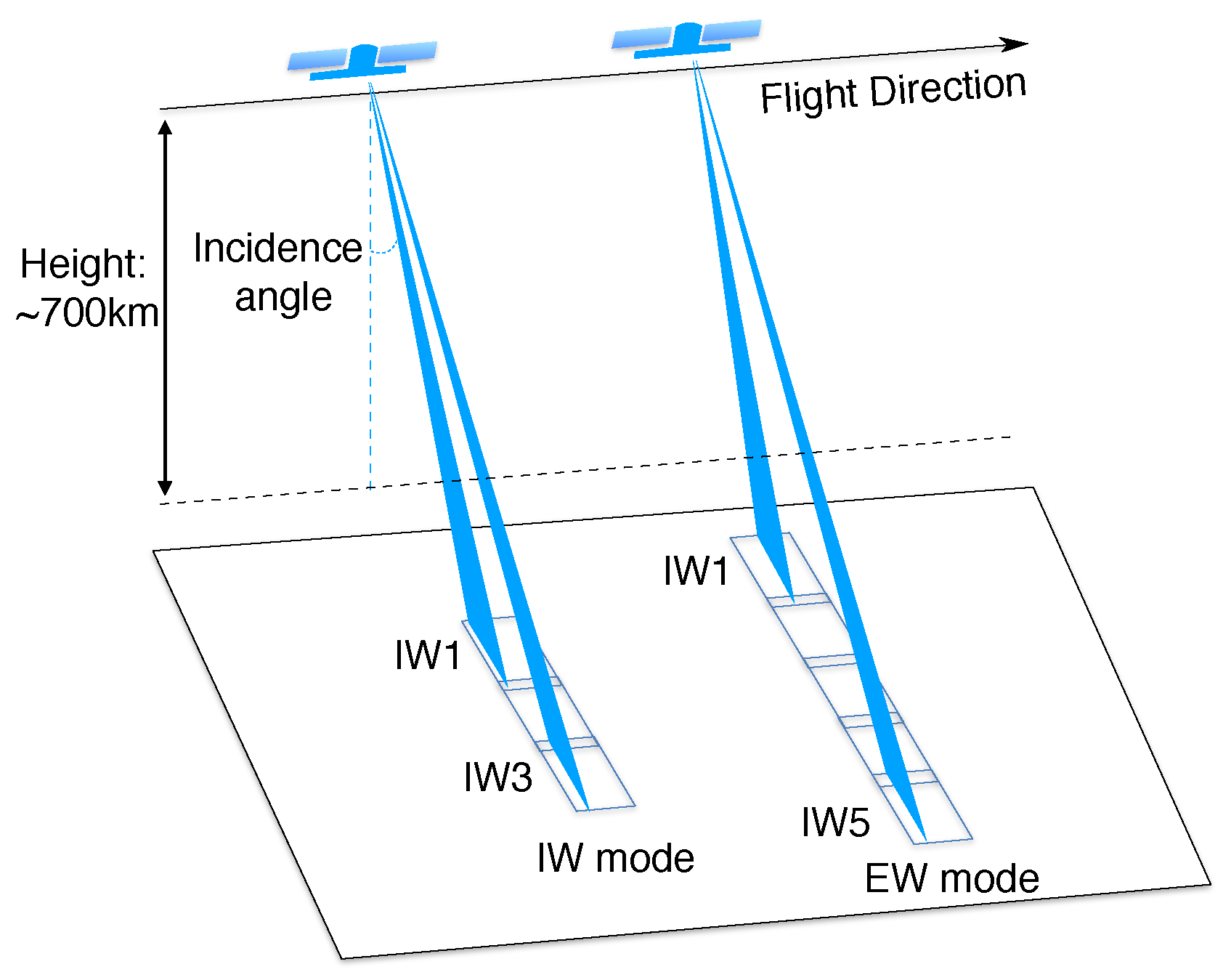 Remotesensing 11 01969 g002 Remotesensing 11 01969 g002