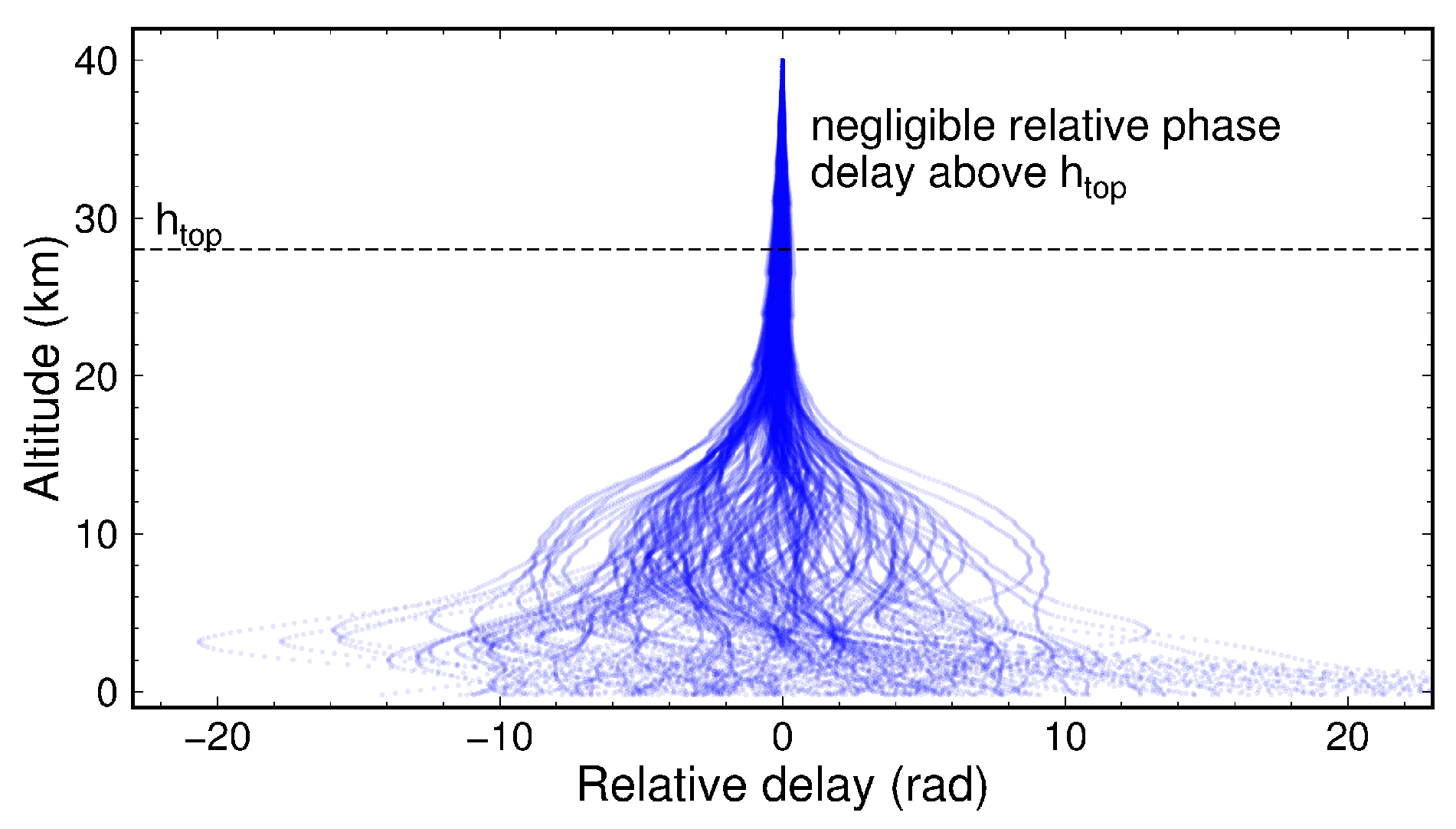 Remotesensing 11 01969 g006 Remotesensing 11 01969 g006