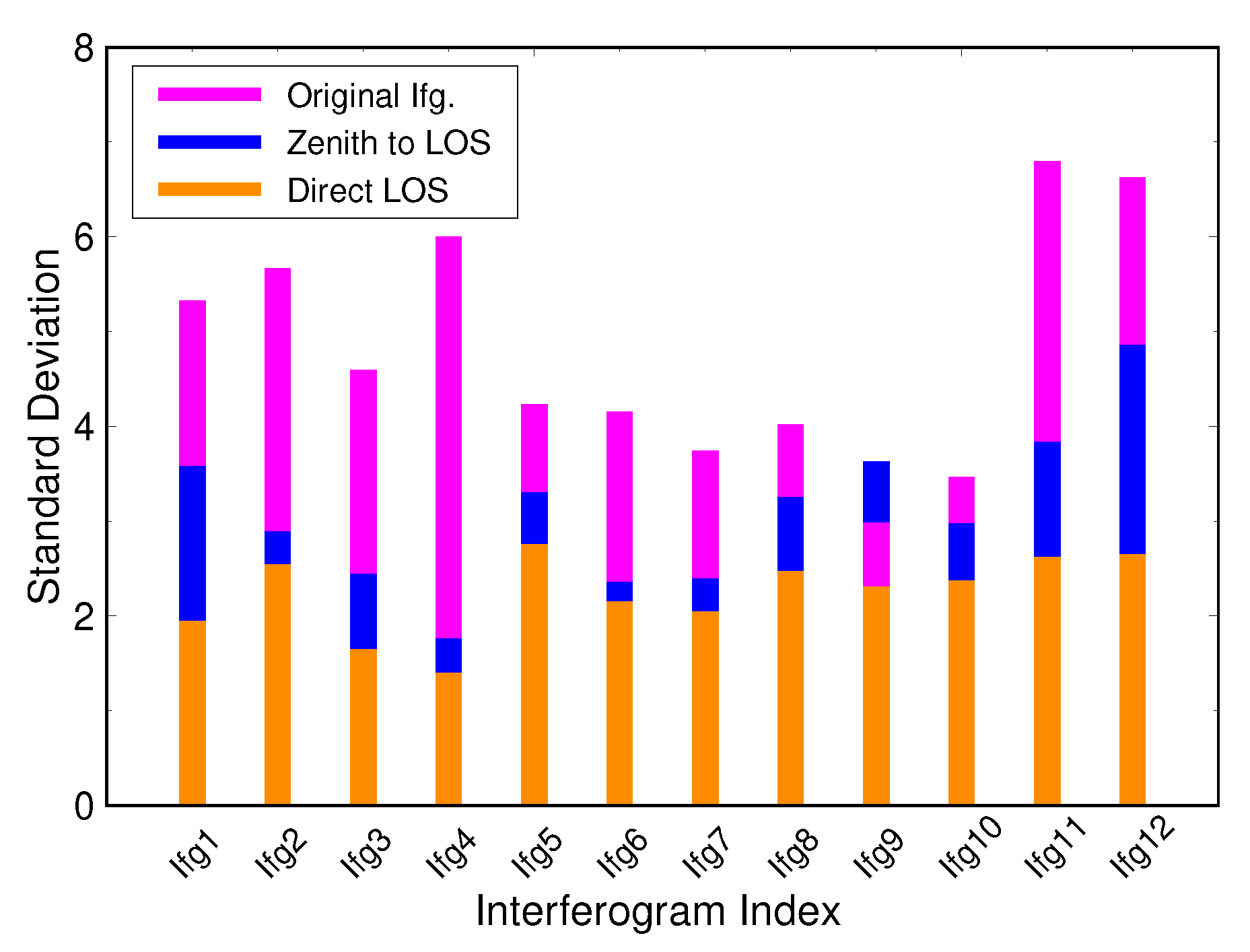 Remotesensing 11 01969 g010 Remotesensing 11 01969 g010