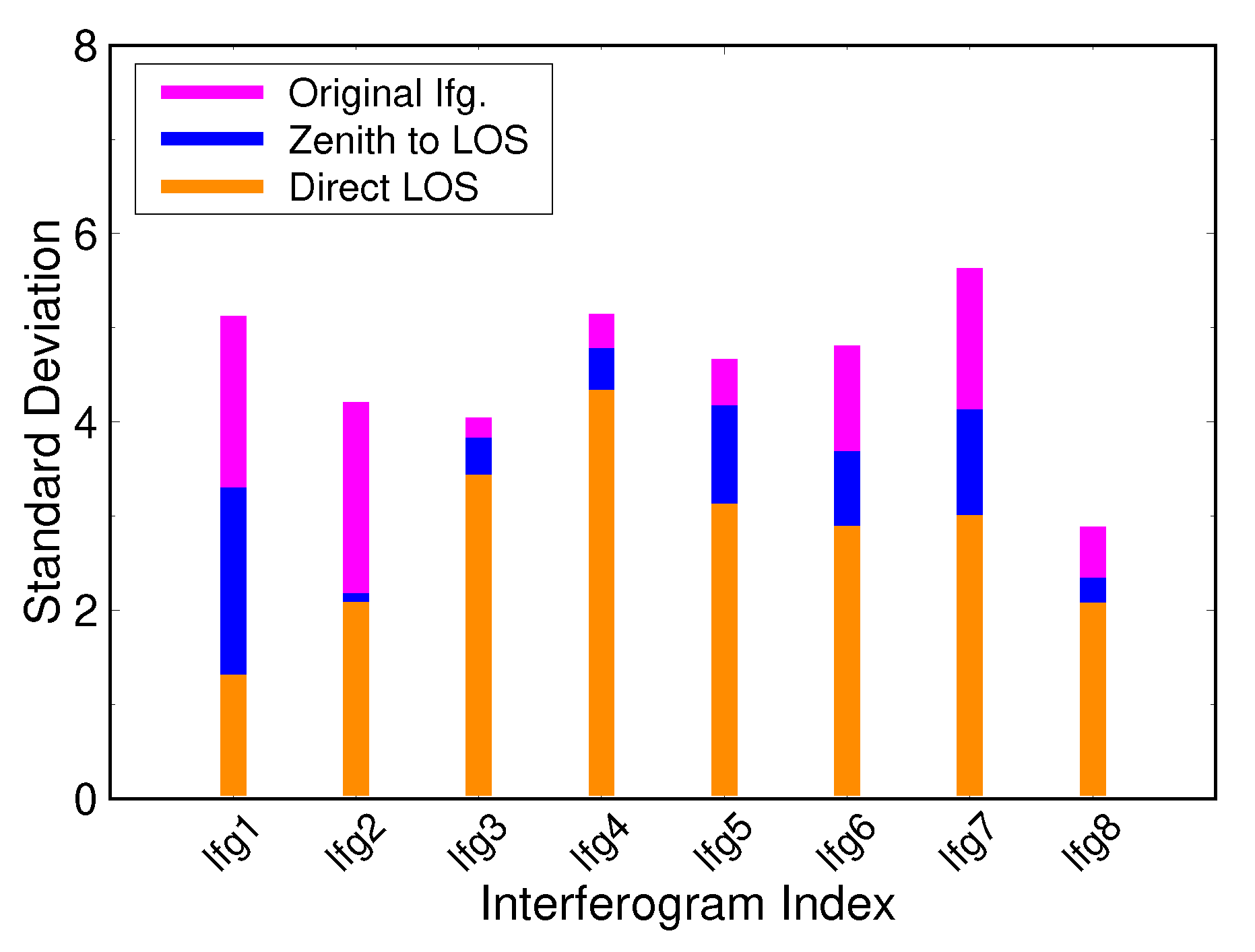 Remotesensing 11 01969 g012 Remotesensing 11 01969 g012