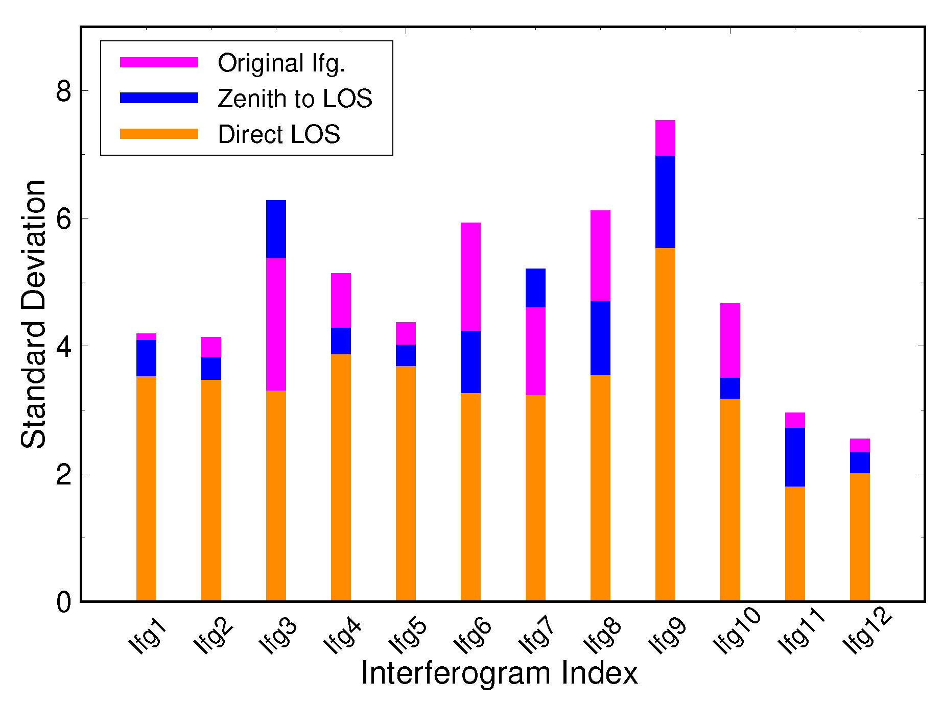 Remotesensing 11 01969 g014 Remotesensing 11 01969 g014
