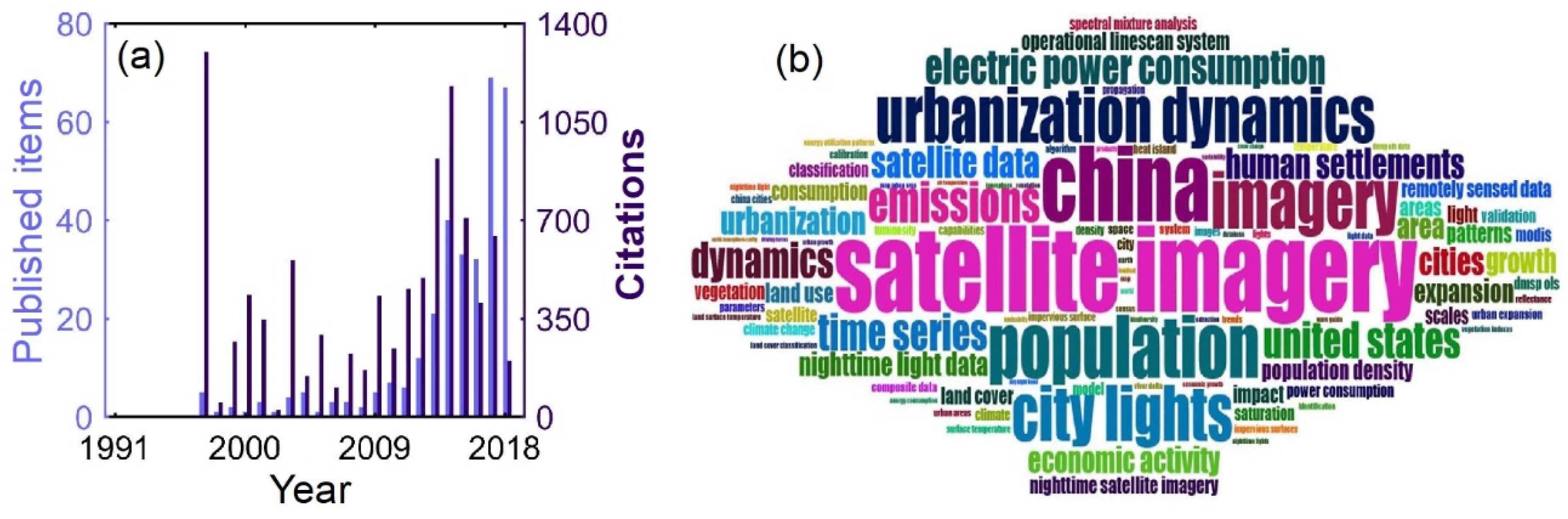 Remotesensing 11 01971 g001 Remotesensing 11 01971 g001