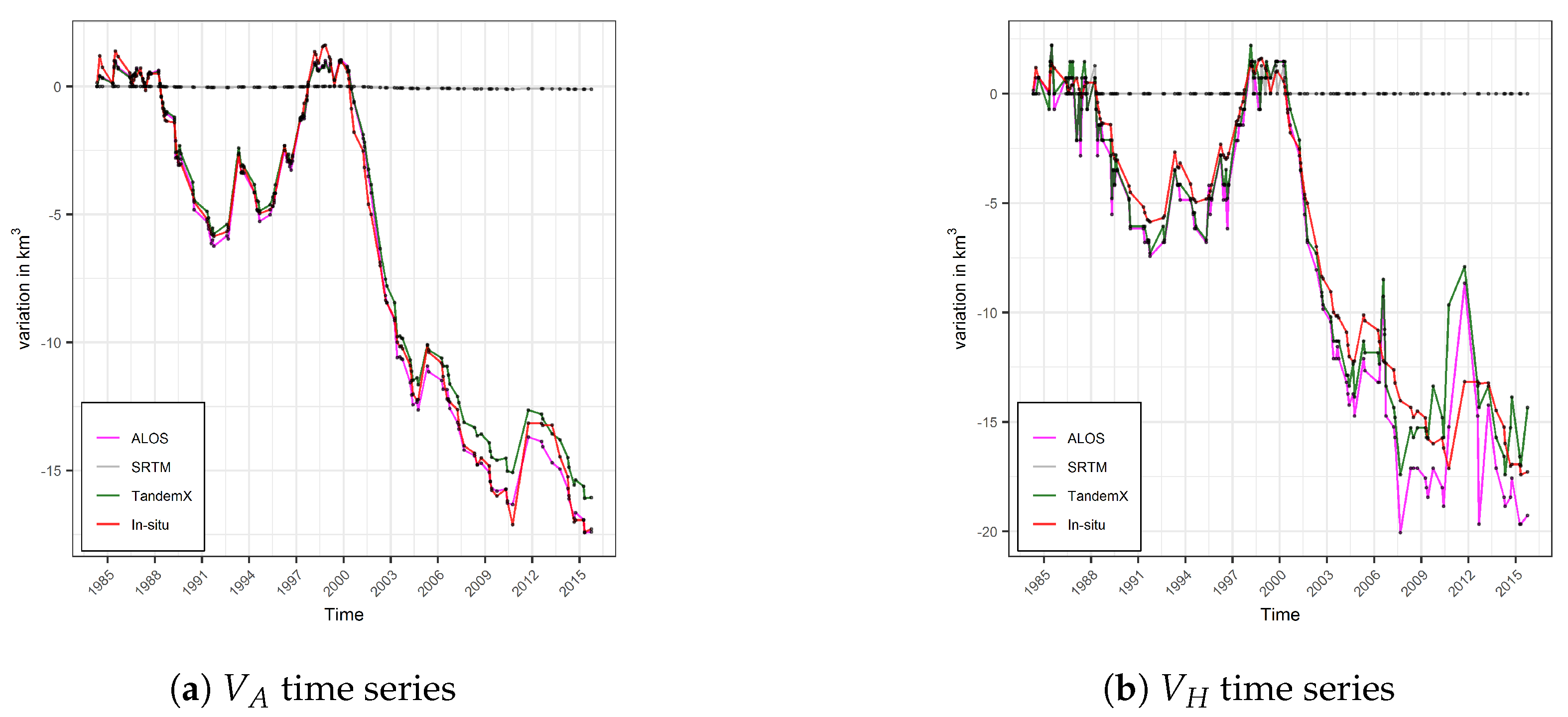 Remotesensing 11 01974 g005 Remotesensing 11 01974 g005