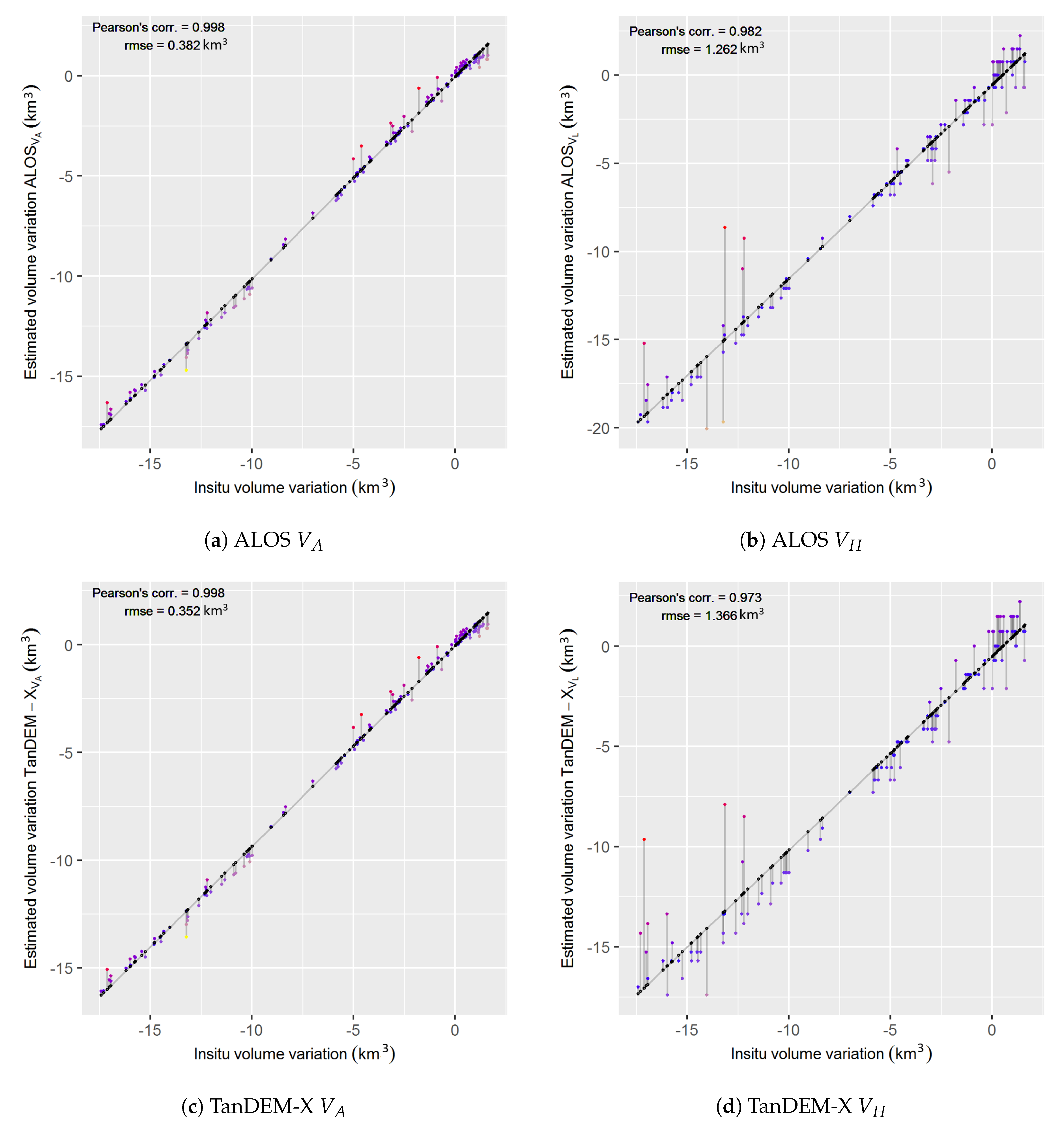 Remotesensing 11 01974 g007 Remotesensing 11 01974 g007