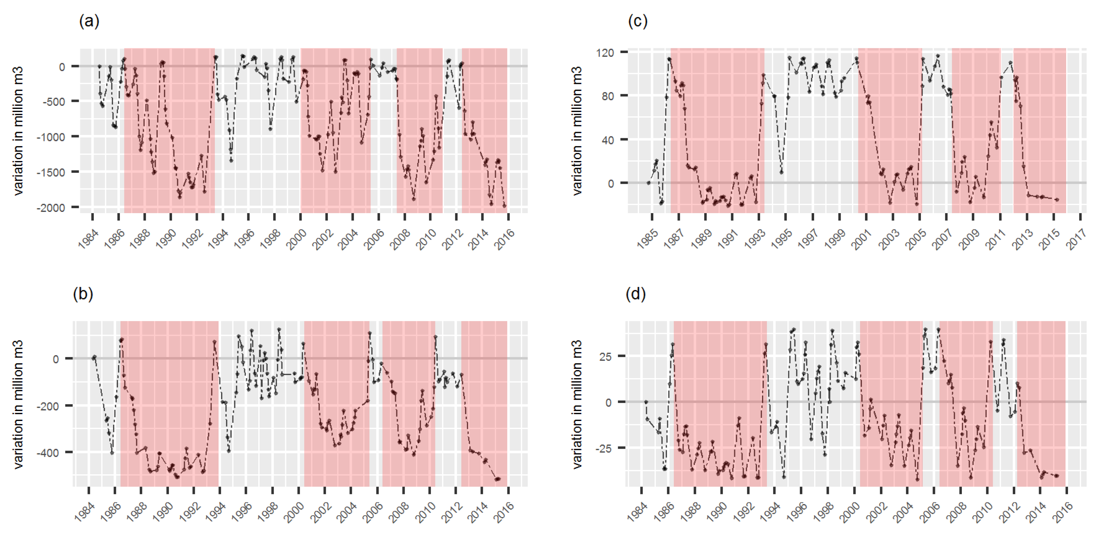 Remotesensing 11 01974 g010 Remotesensing 11 01974 g010