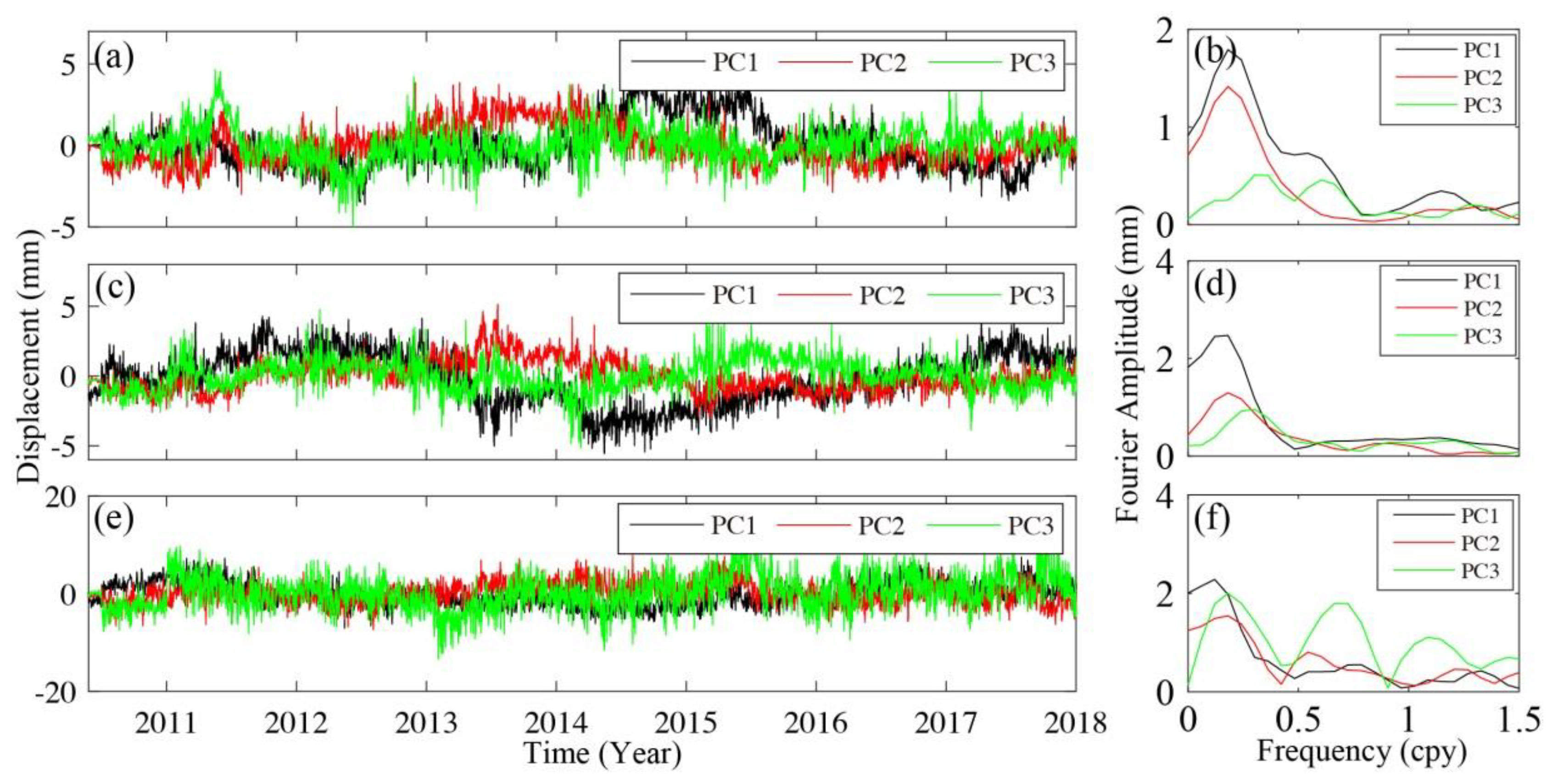 Remotesensing 11 01975 g006